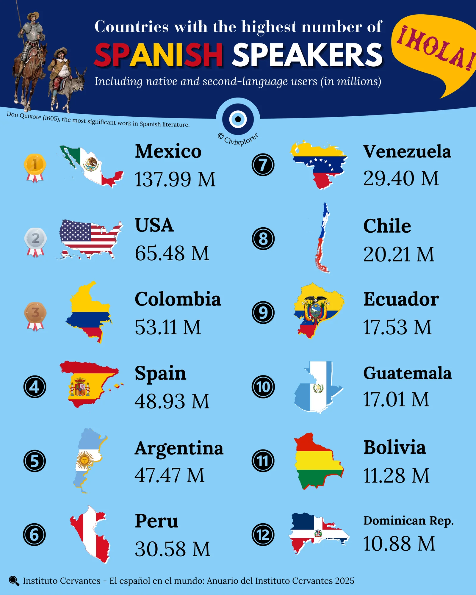 The Rise of Spanish Speakers: Global Ranking