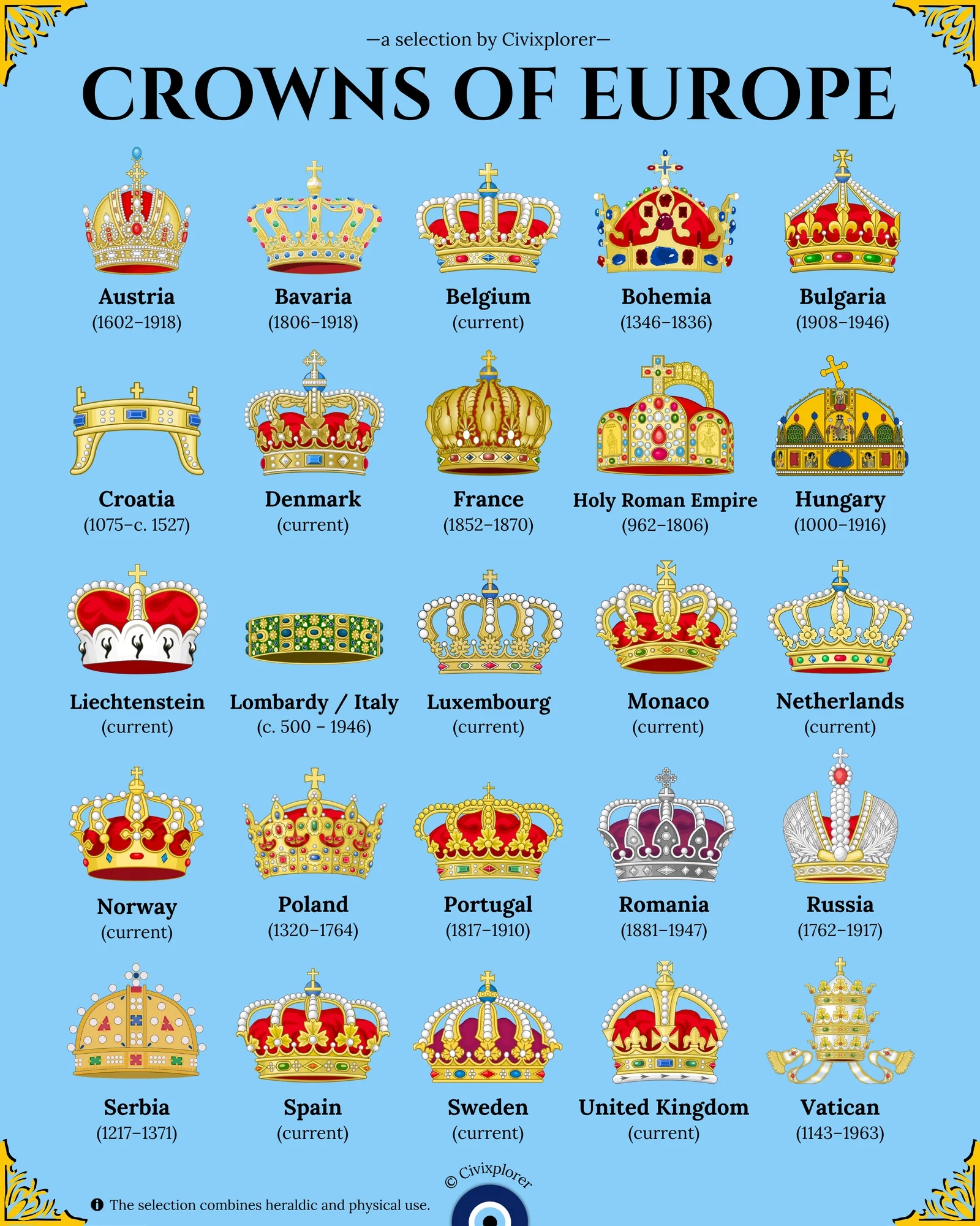 Crowns of Europe: A Guide to Royal Symbols