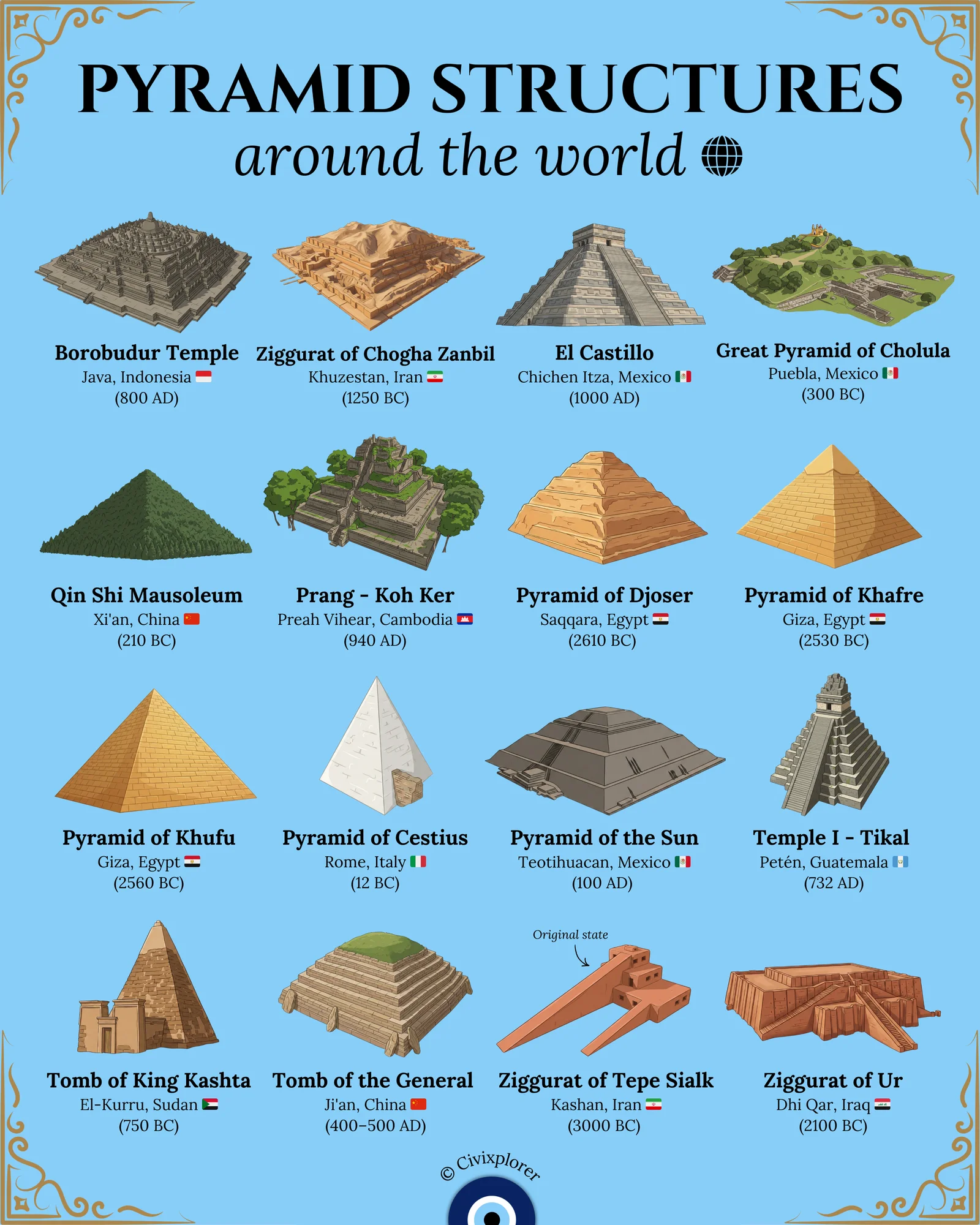 Ancient Pyramids: A Global Guide to Convergent Architecture