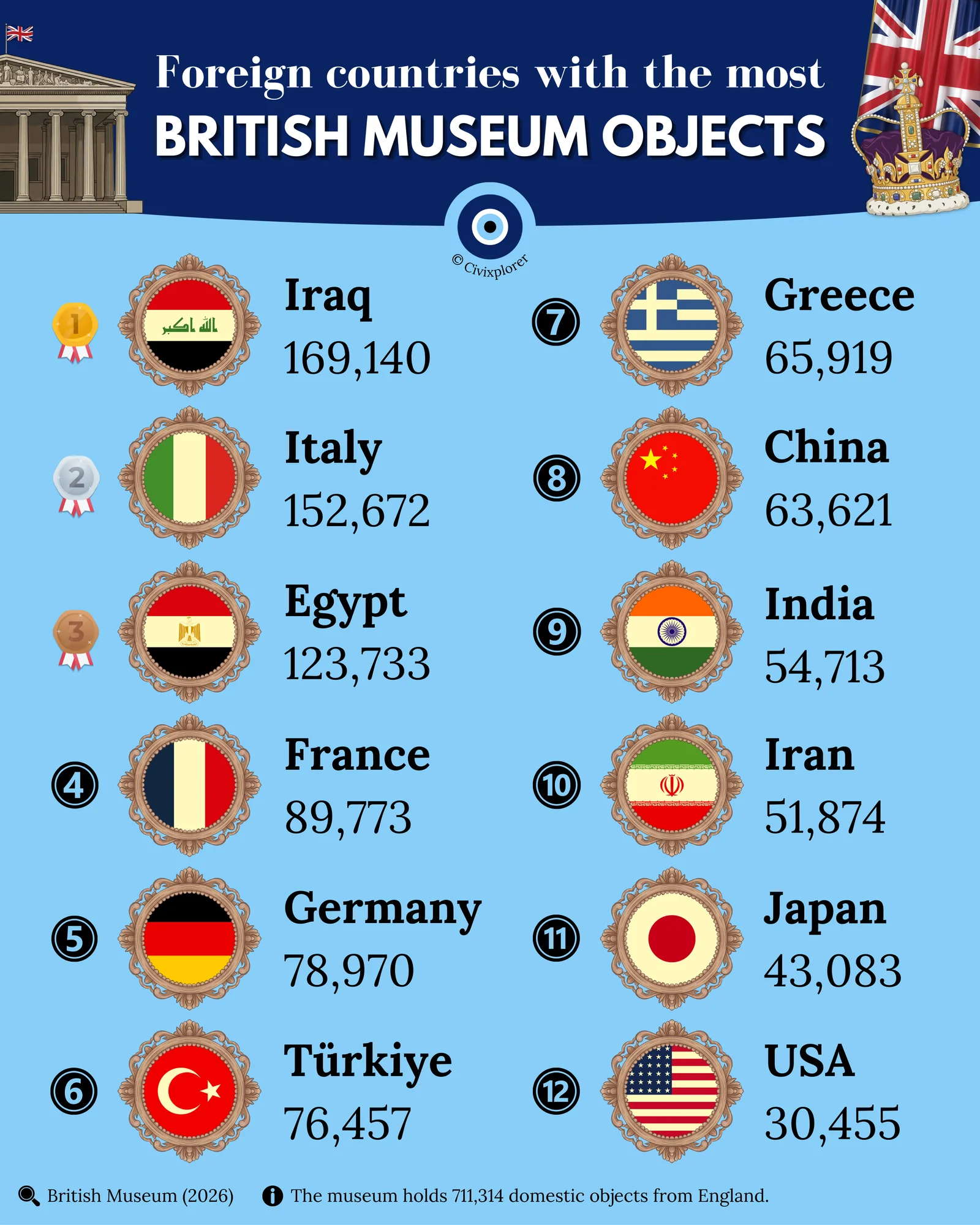 Global Treasures: The British Museum Collection