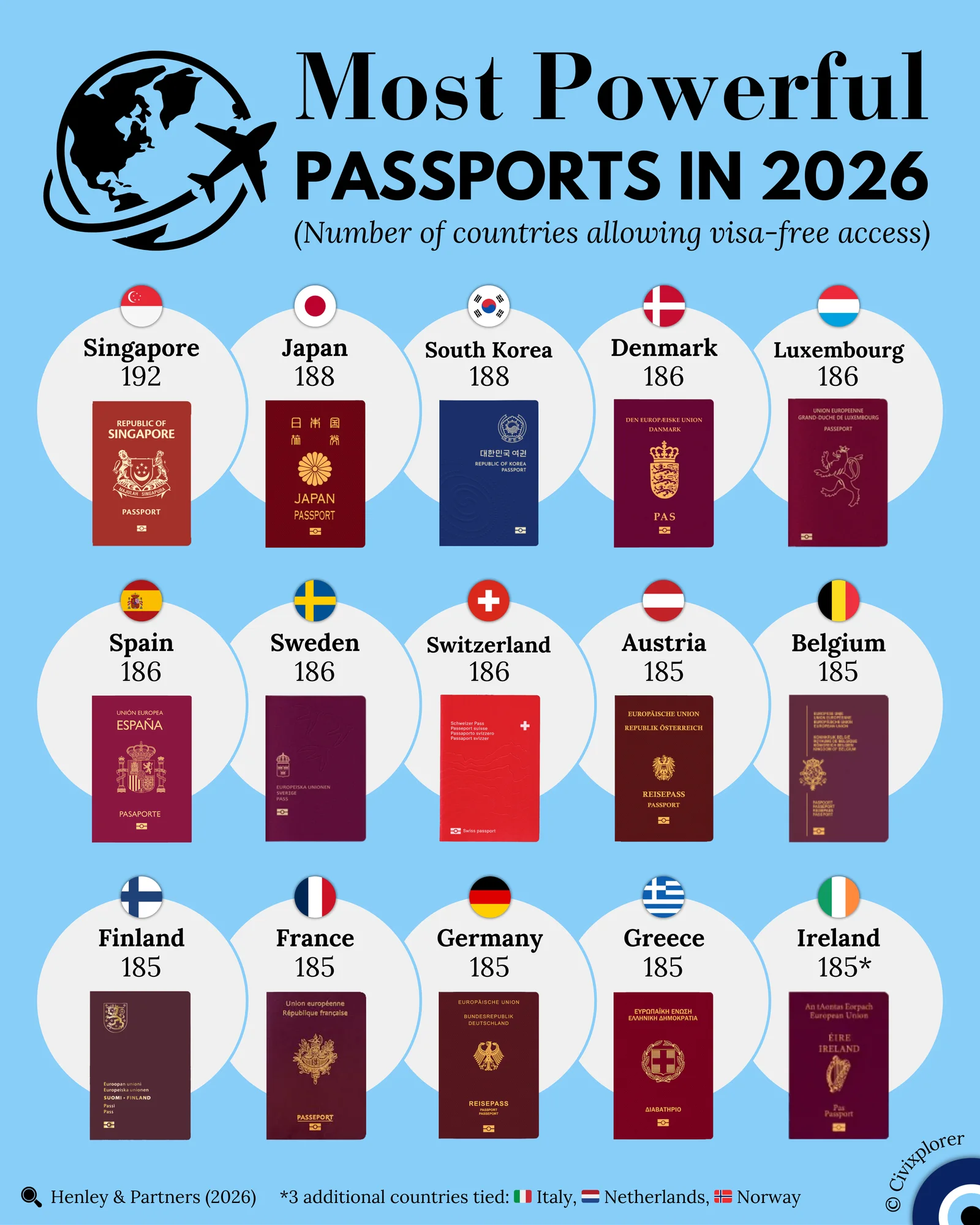 The Most Powerful Passports in 2026