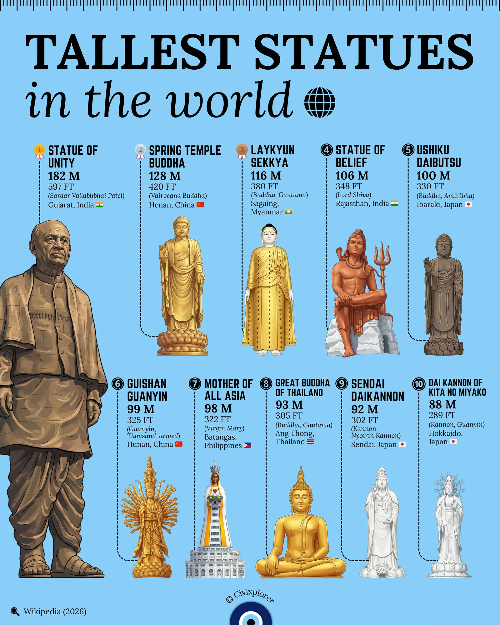 Beyond the Clouds: The World's Tallest Statues