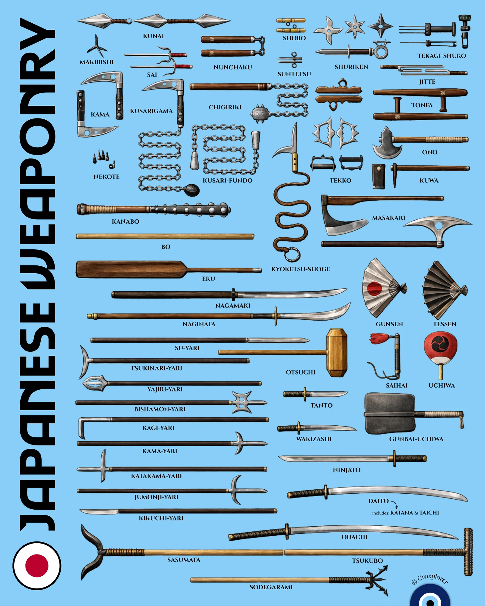 Steel and Strategy: Traditional Japanese Weapons