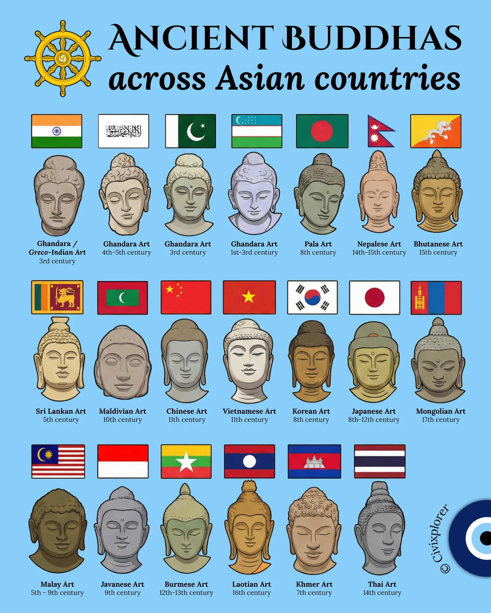 Divine Evolution: the Diverse Faces of Ancient Buddhas