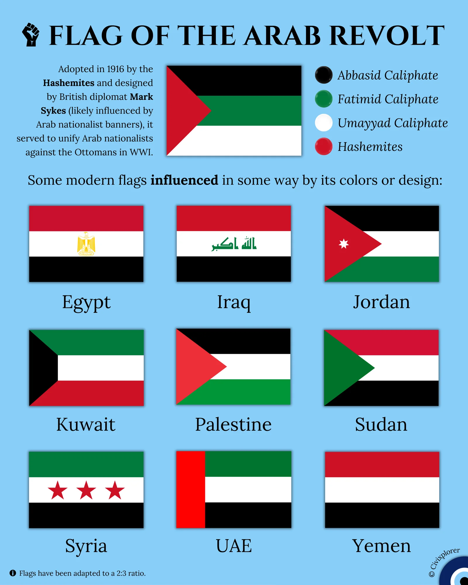 The Flag of the Arab Revolt is British-Made