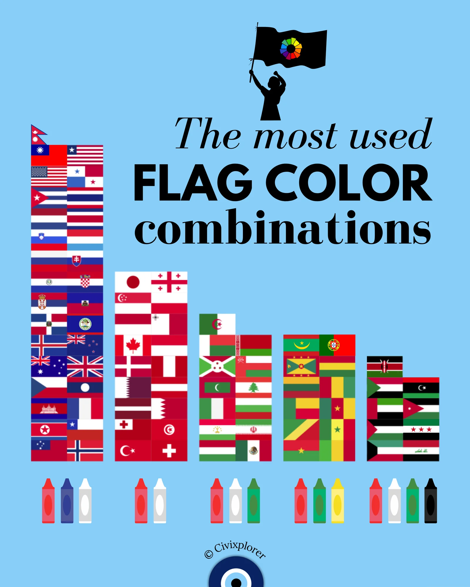 The Most Used Flag Color Combinations