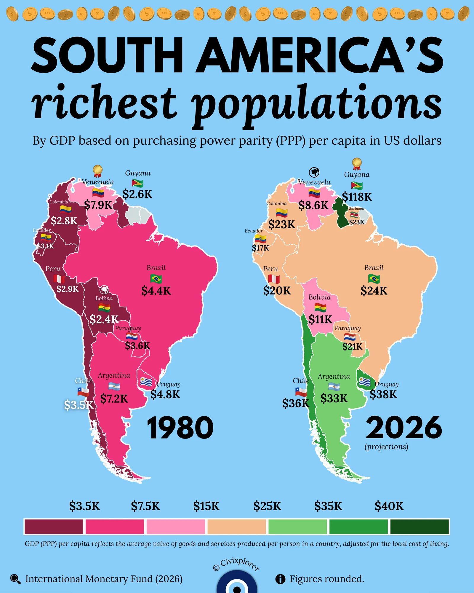 Venezuela's Wealth Shift: South America’s Economic Evolution