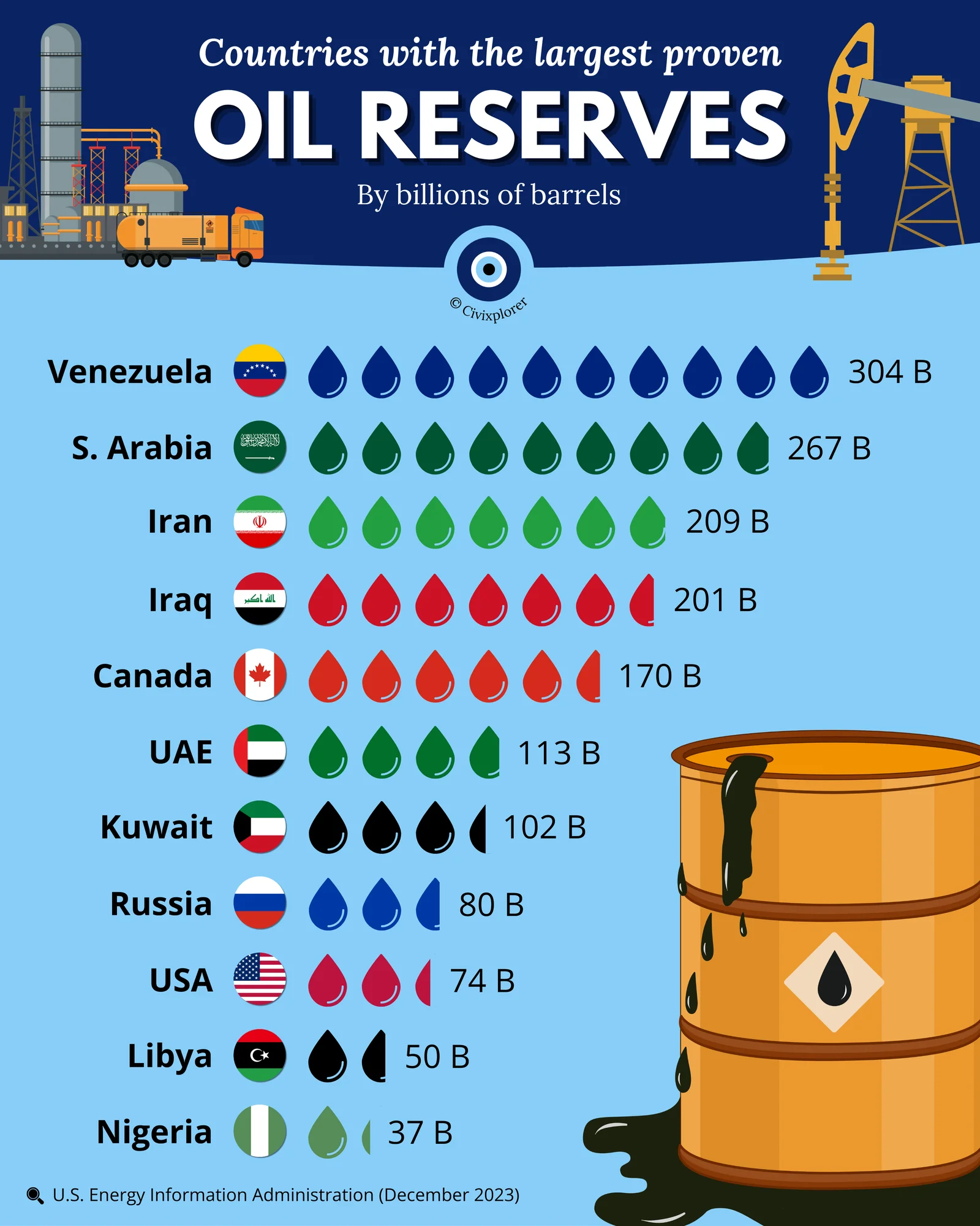 Global Oil Reserves: Trump’s Venezuelan Strategy