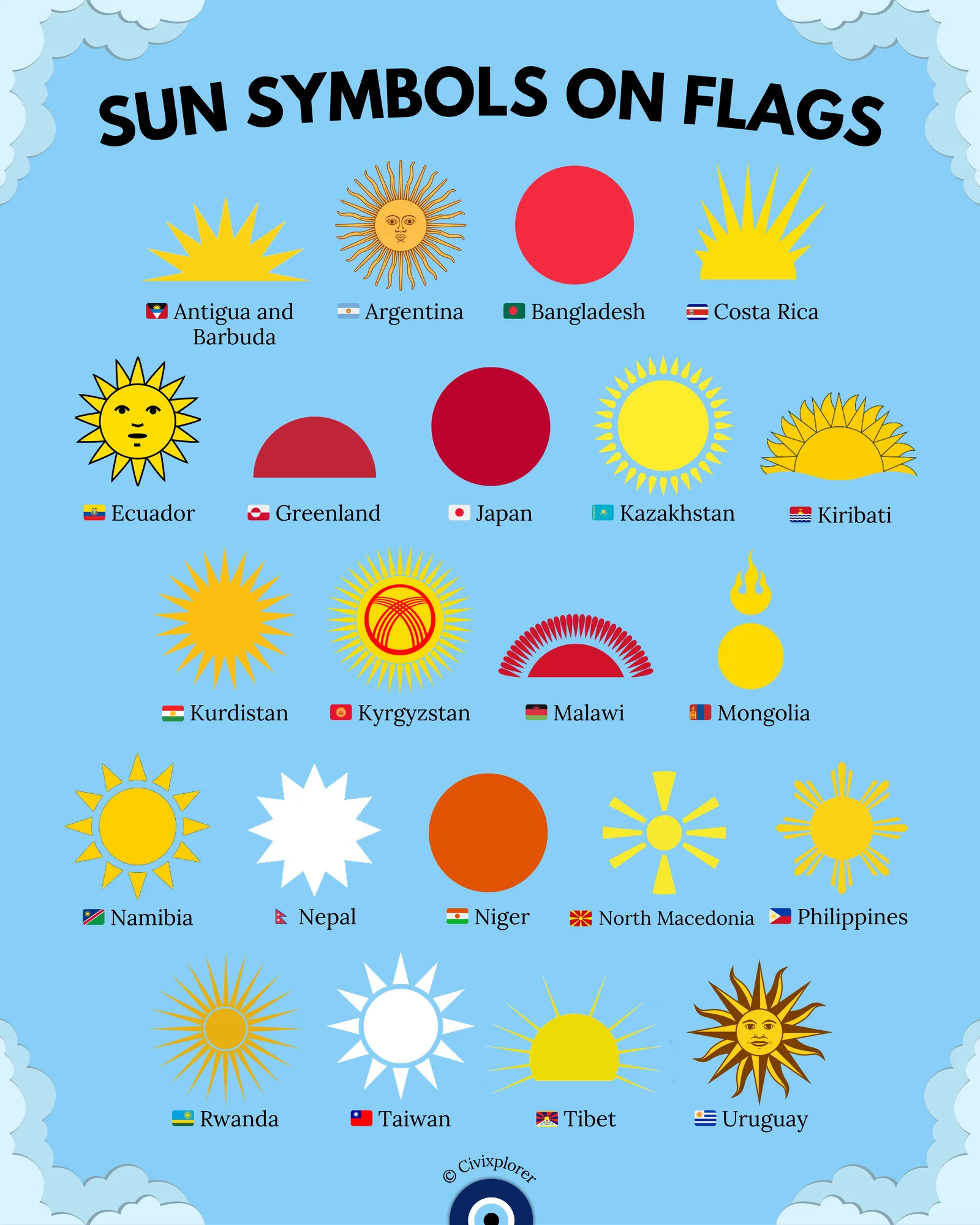 Solar Power: Sun Symbols on Flags Explained