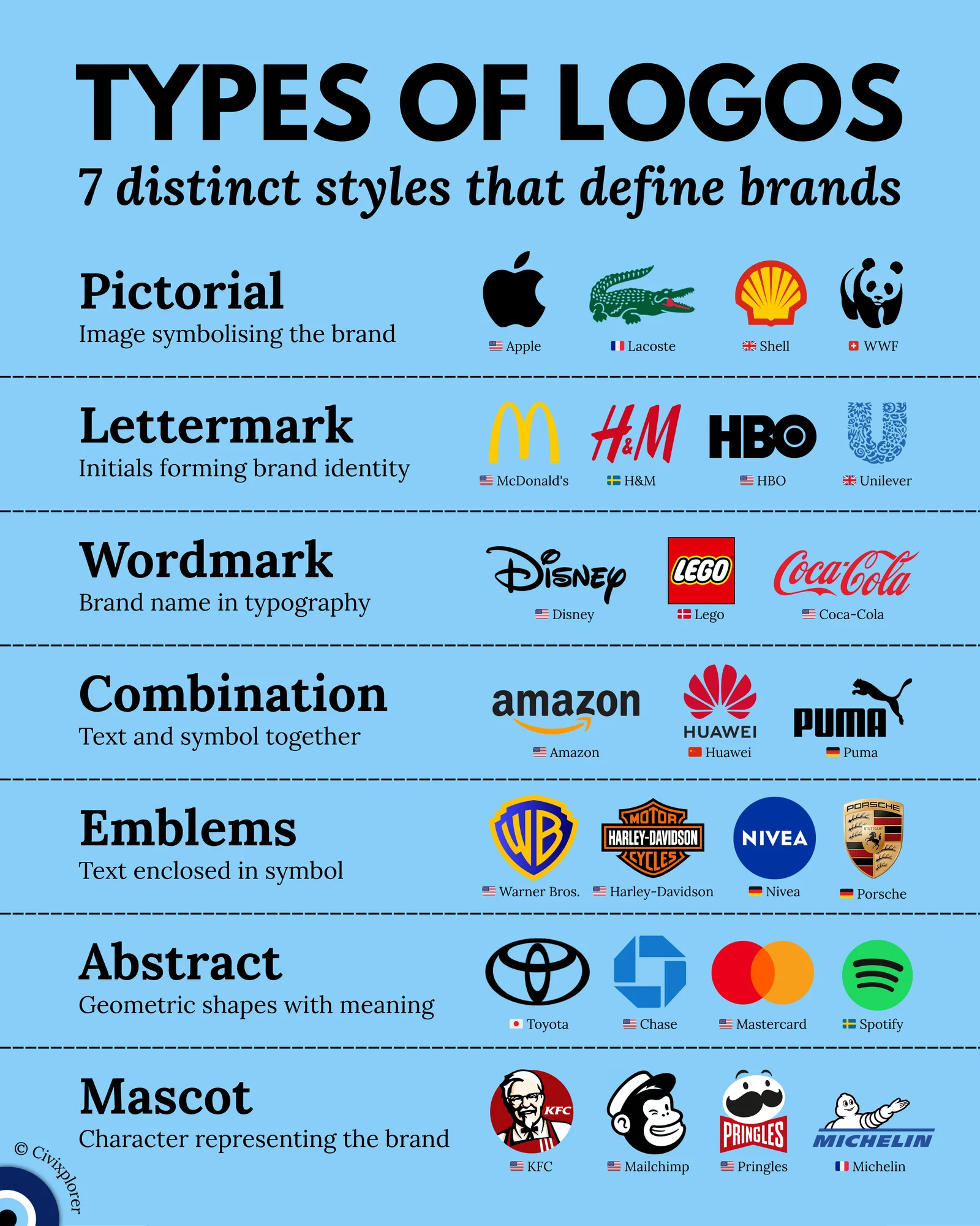 The Art of Identity: 7 Types of Logos Explained