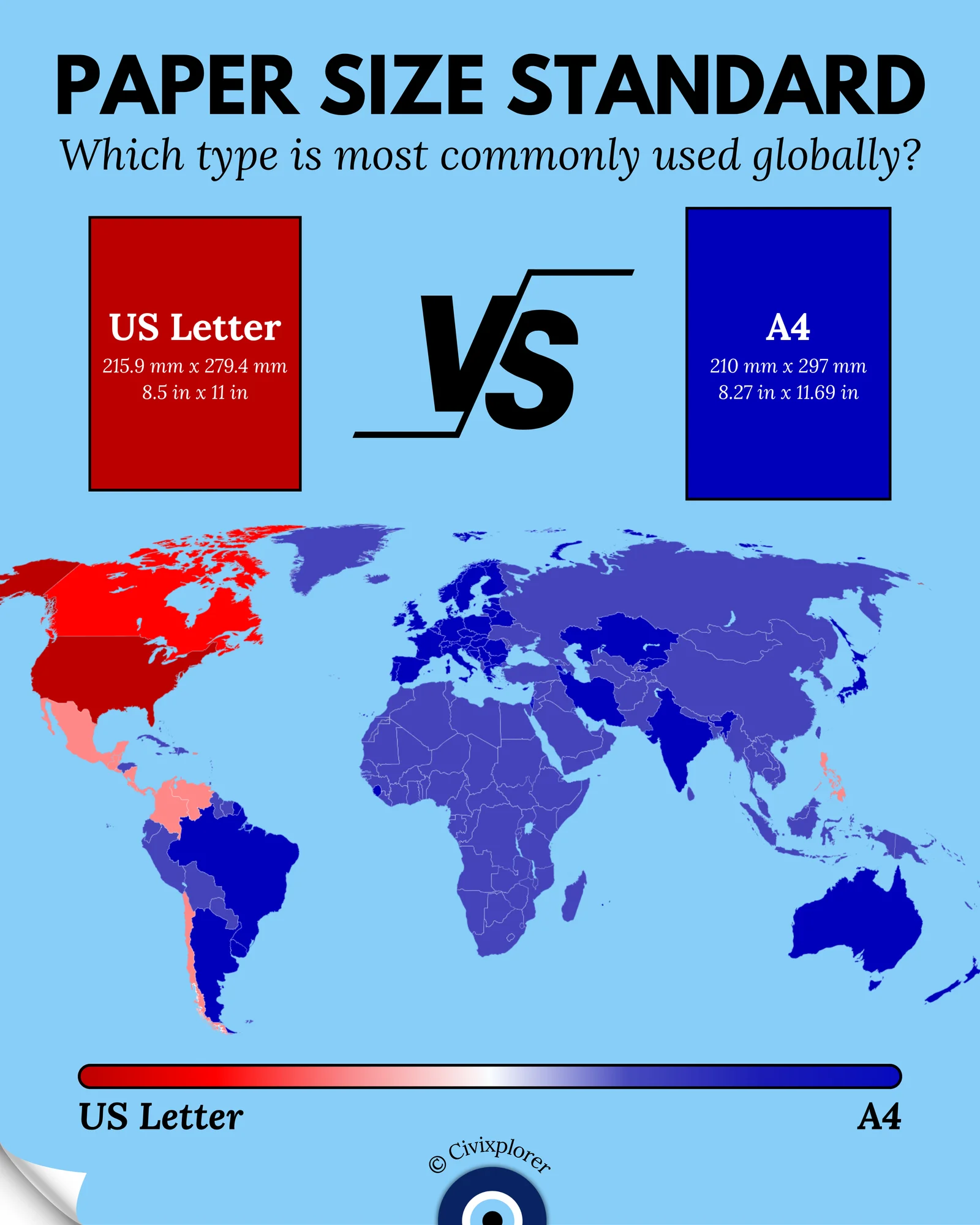 Paper Size: The A4 vs. US Letter Divide