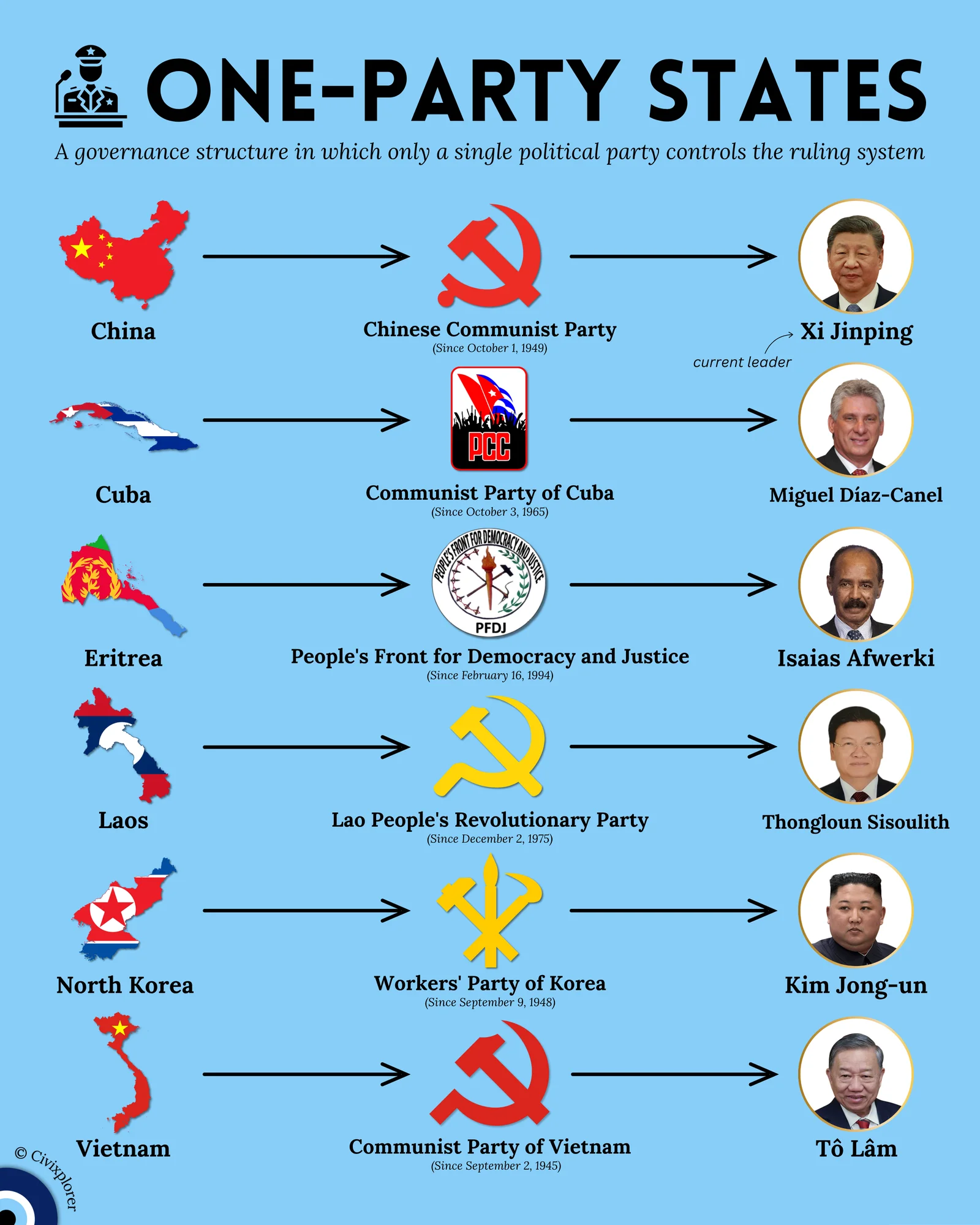 The World's One-Party States