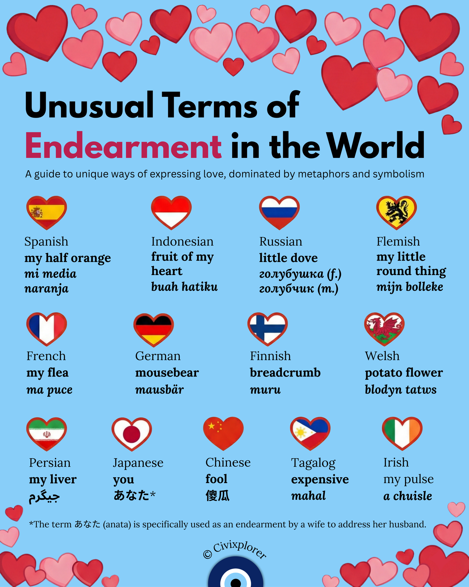 Love Languages: Unusual Terms of Endearment