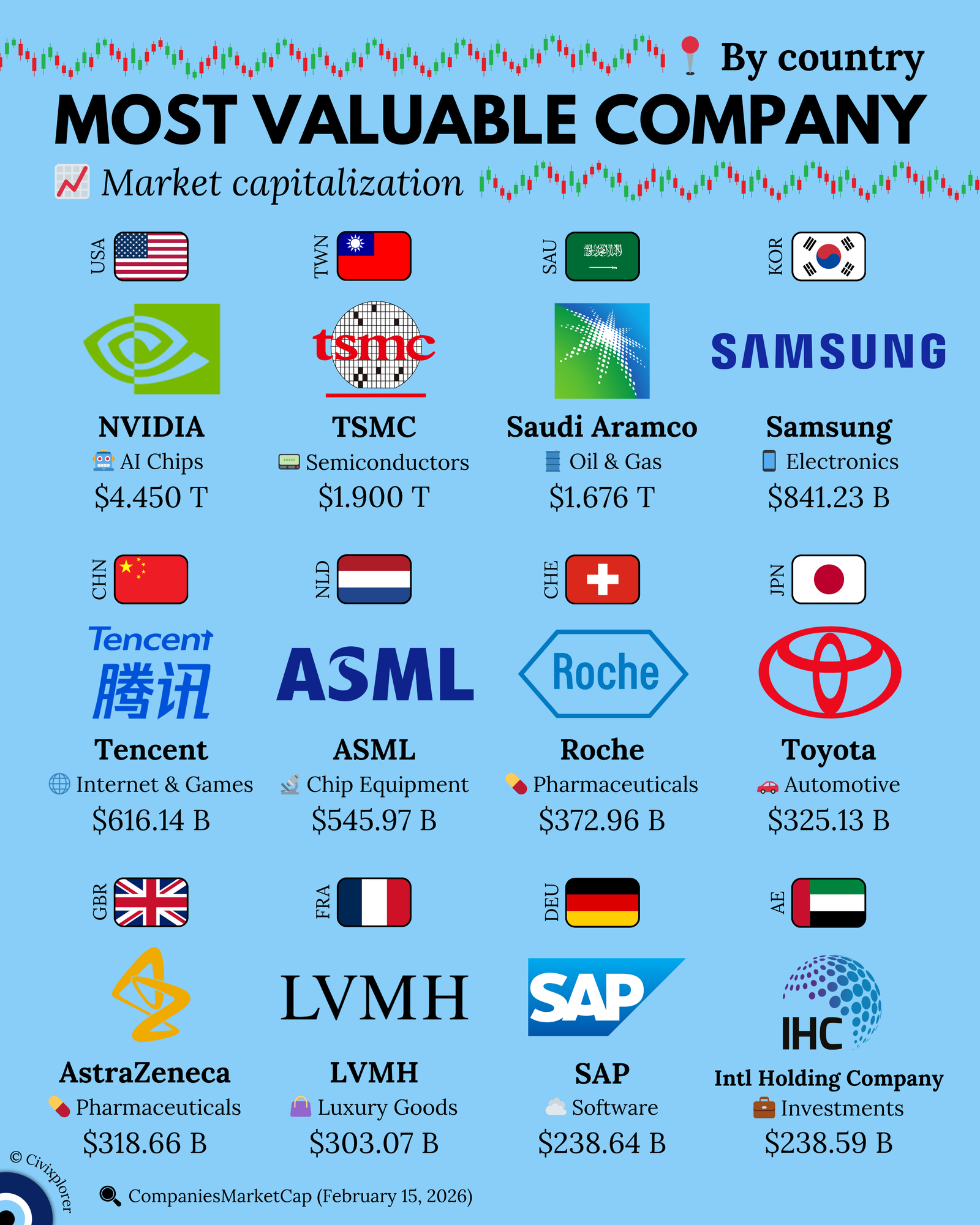 The World’s Most Valuable Companies
