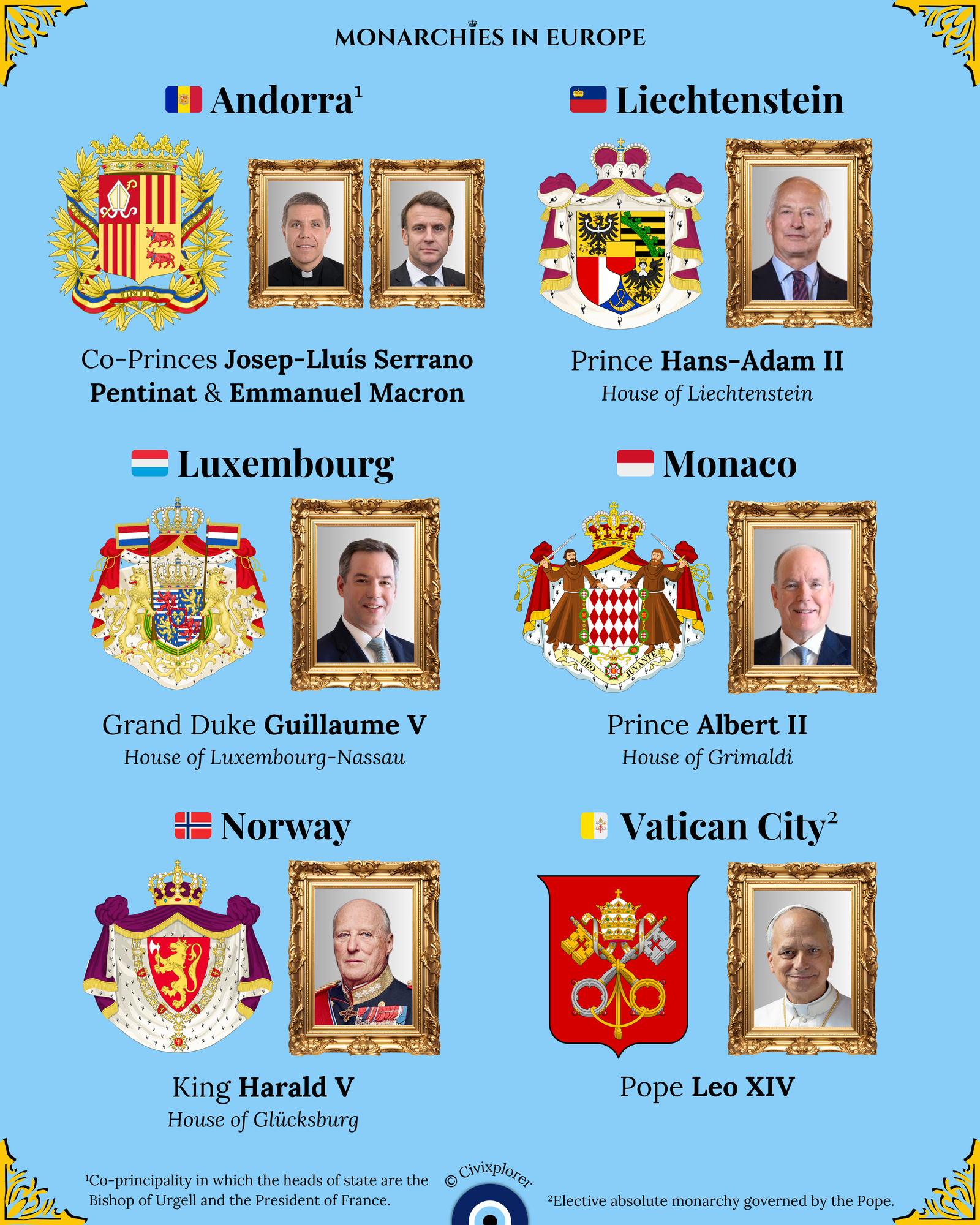 The New Faces of Europe's Monarchies in 2026