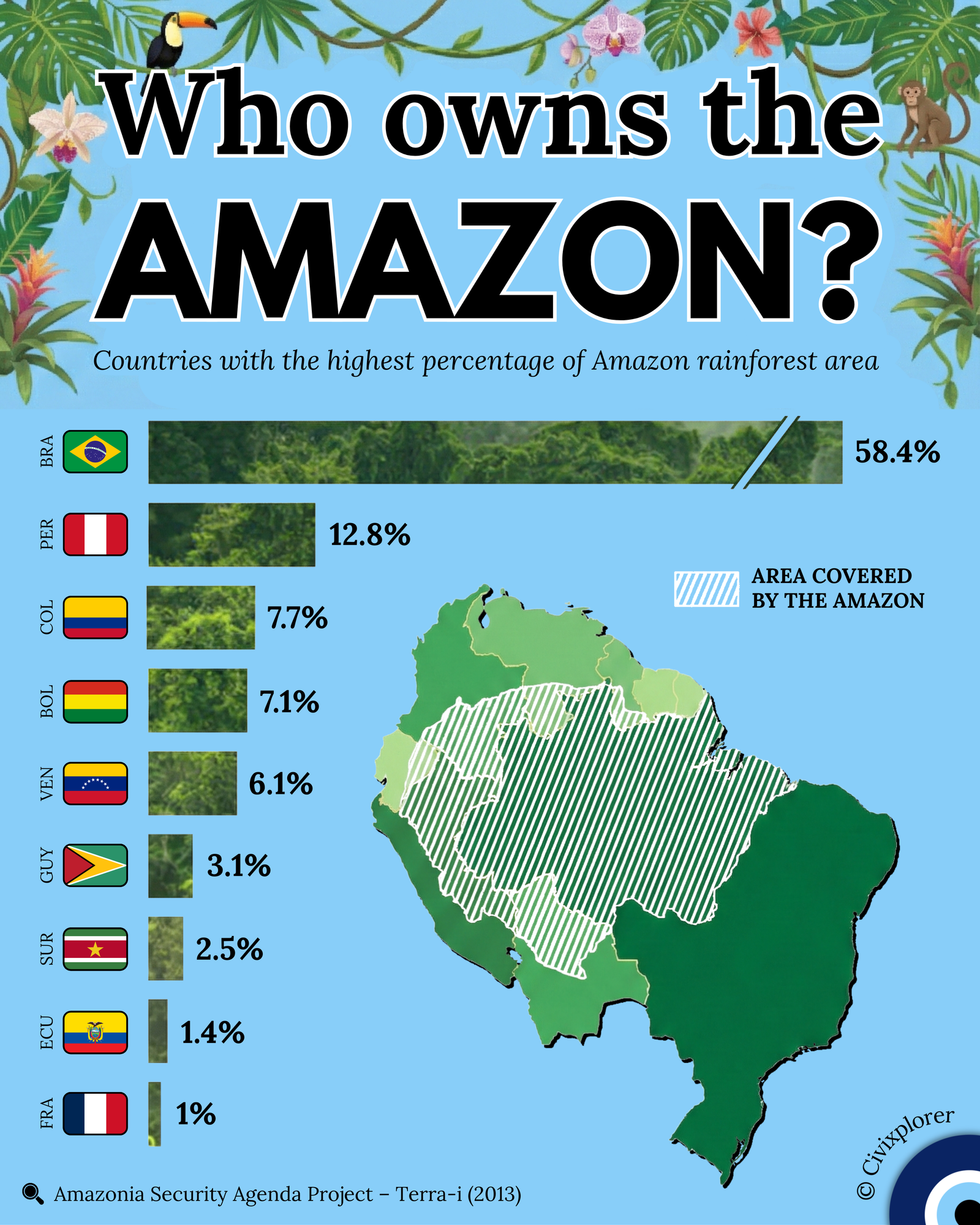 The Amazon: Who Owns the World’s Largest Rainforest?