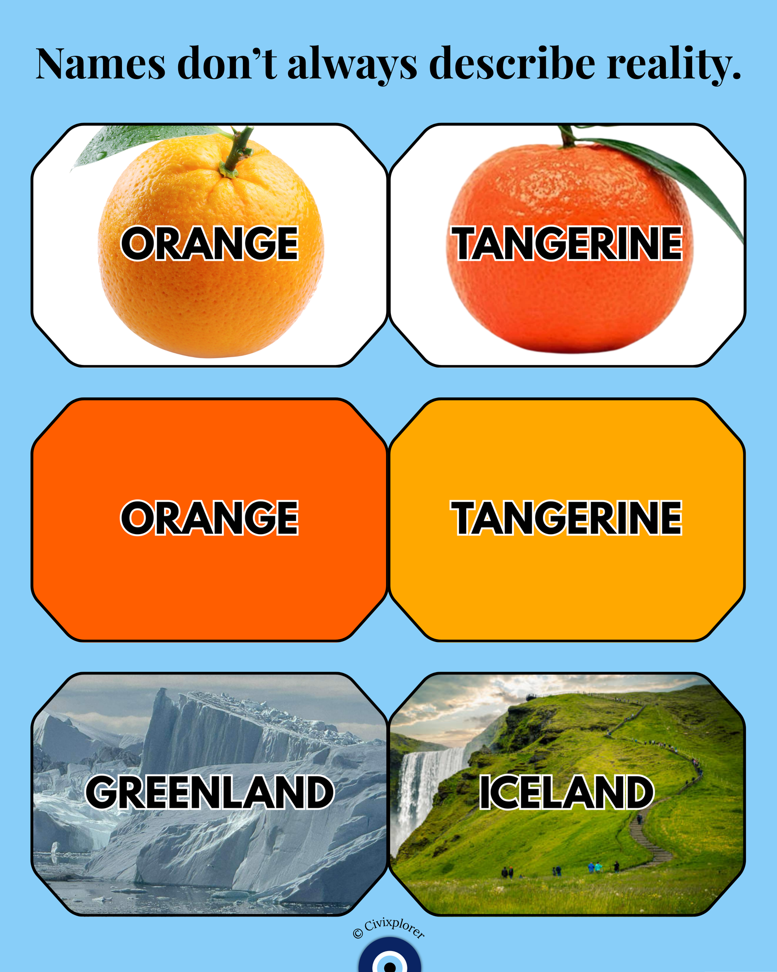 Meme Explained: Why Iceland is Green and Greenland is Ice