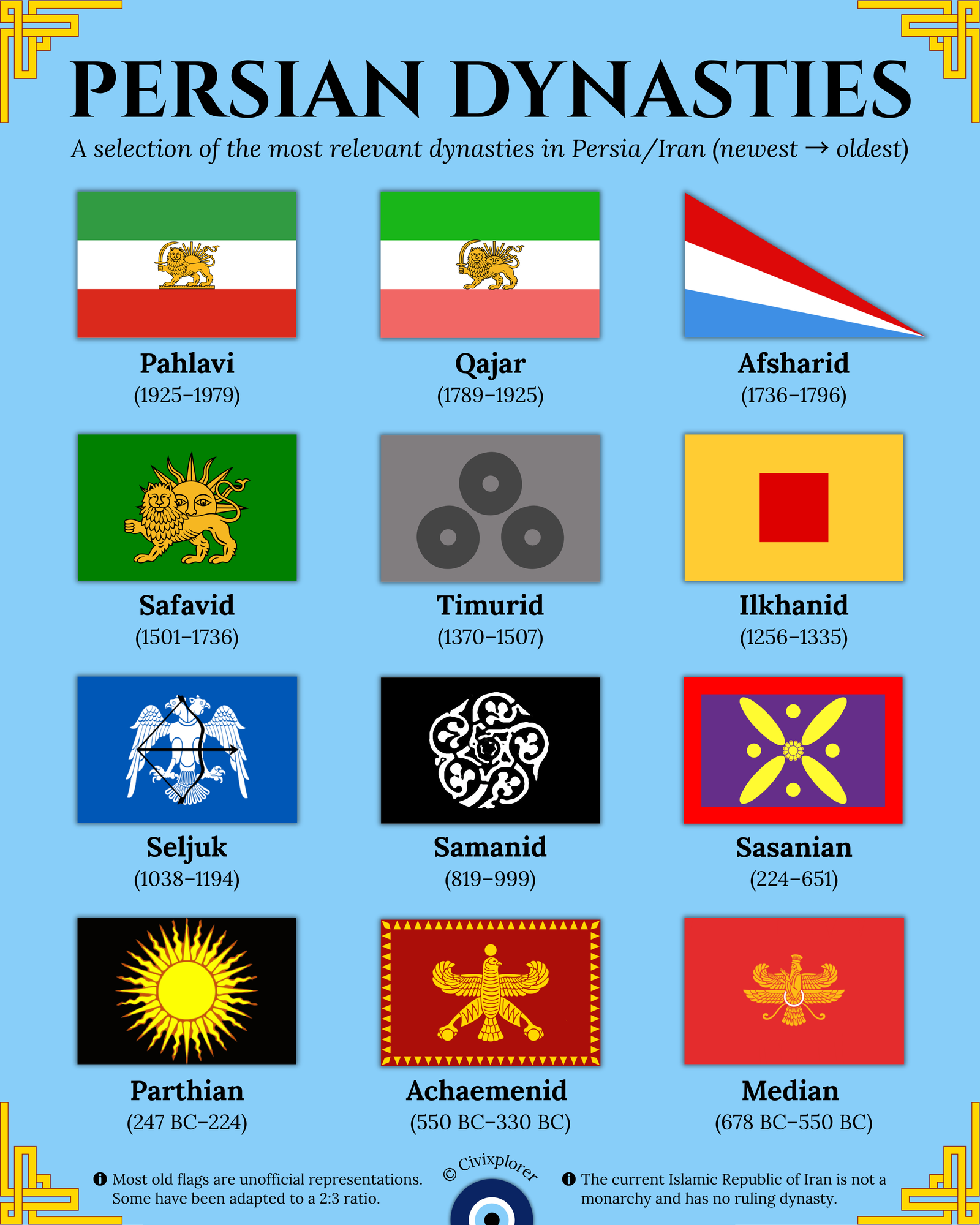 Legacy of Kings: A Guide to the Persian Dynasties
