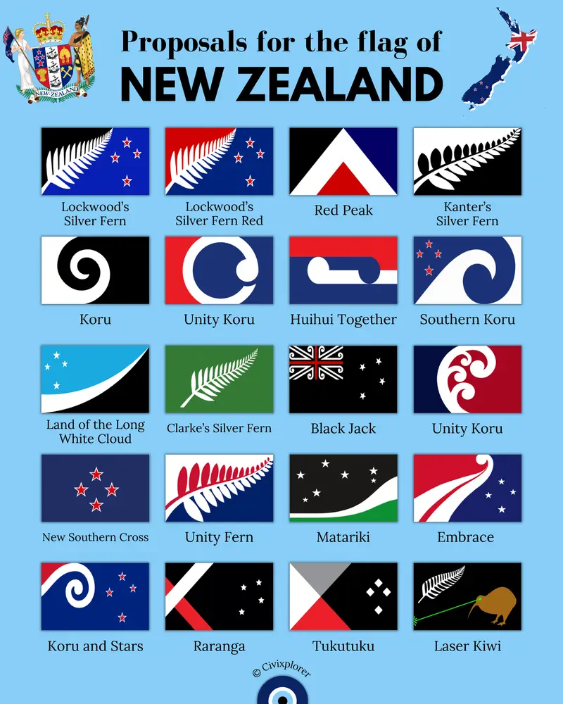 Beyond the Union Jack: Australia and New Zealand’s Flag Proposals