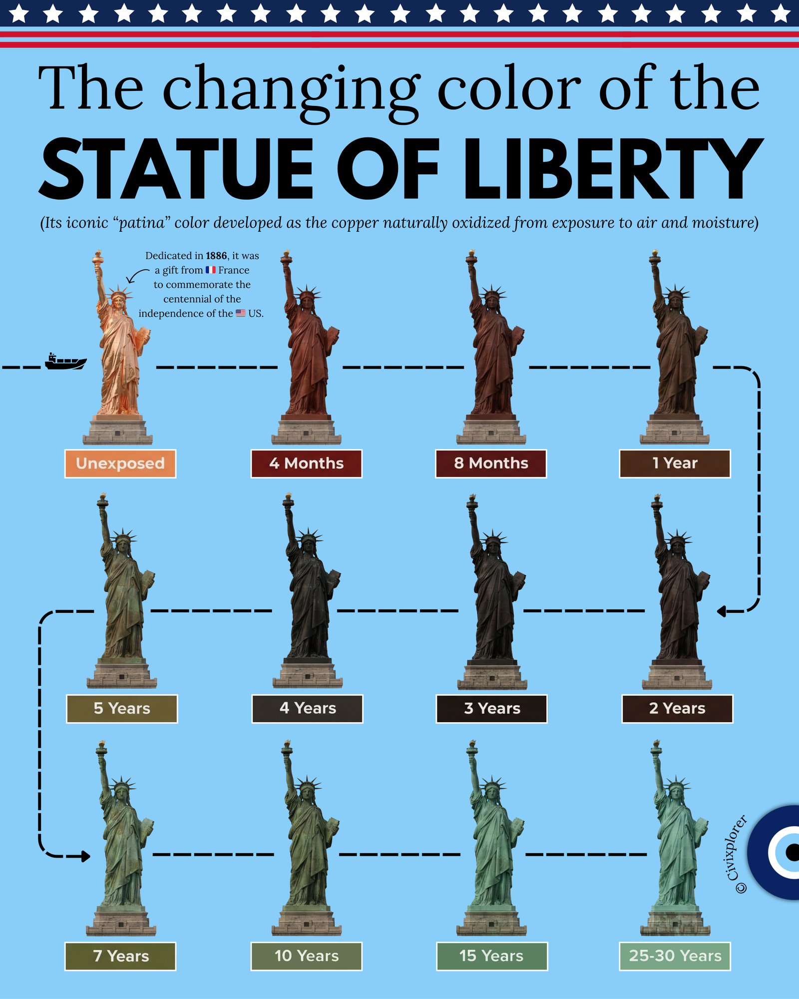 Why the Statue of Liberty Turned Green