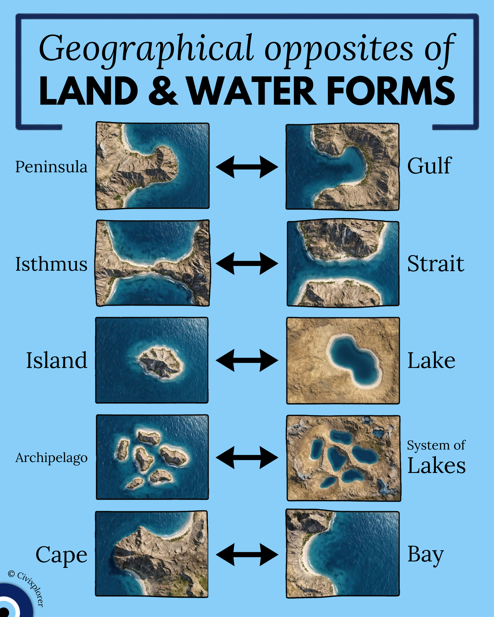 The Mirror World of Land and Water Forms