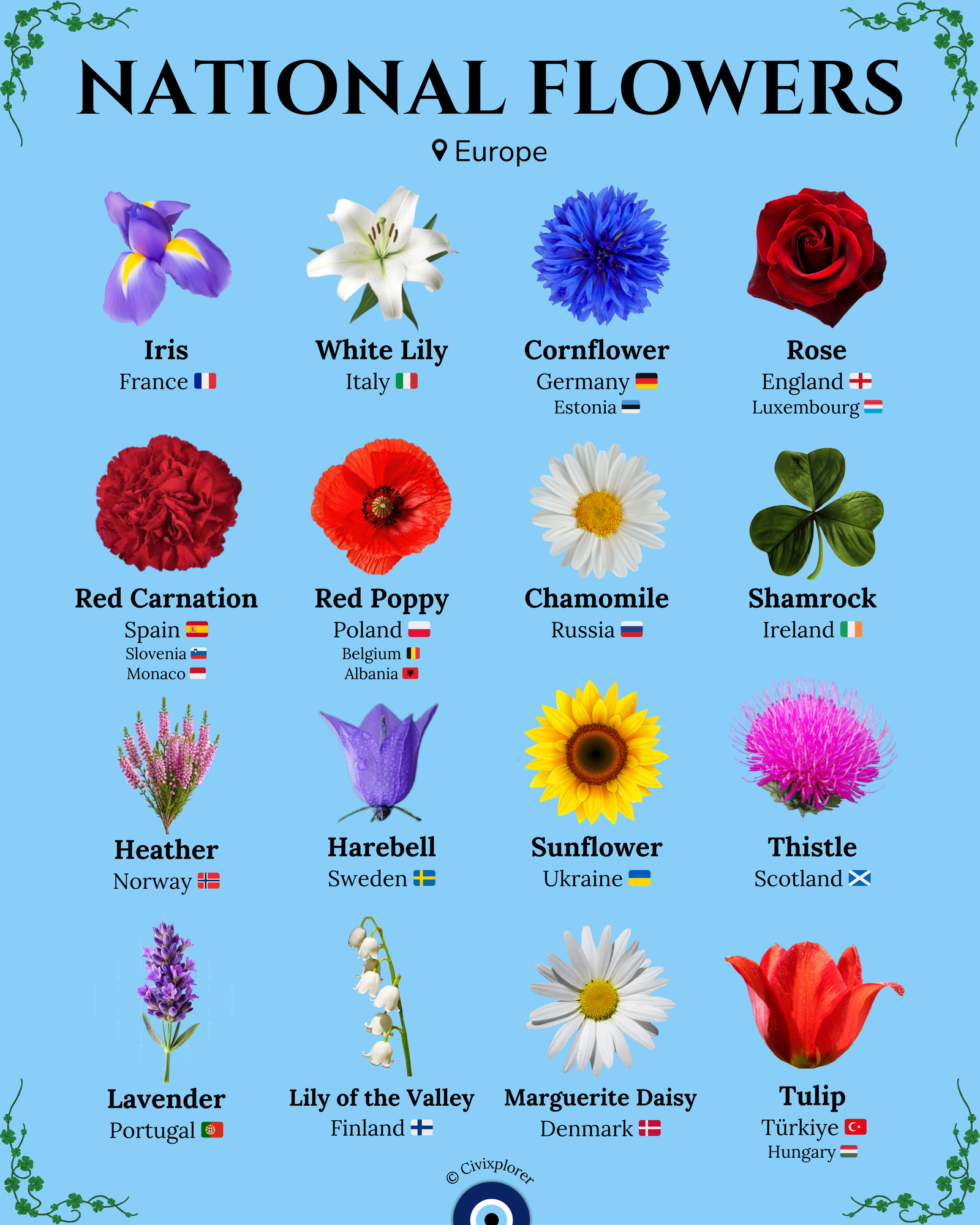Petals of Patriotism: Europe’s National Flowers