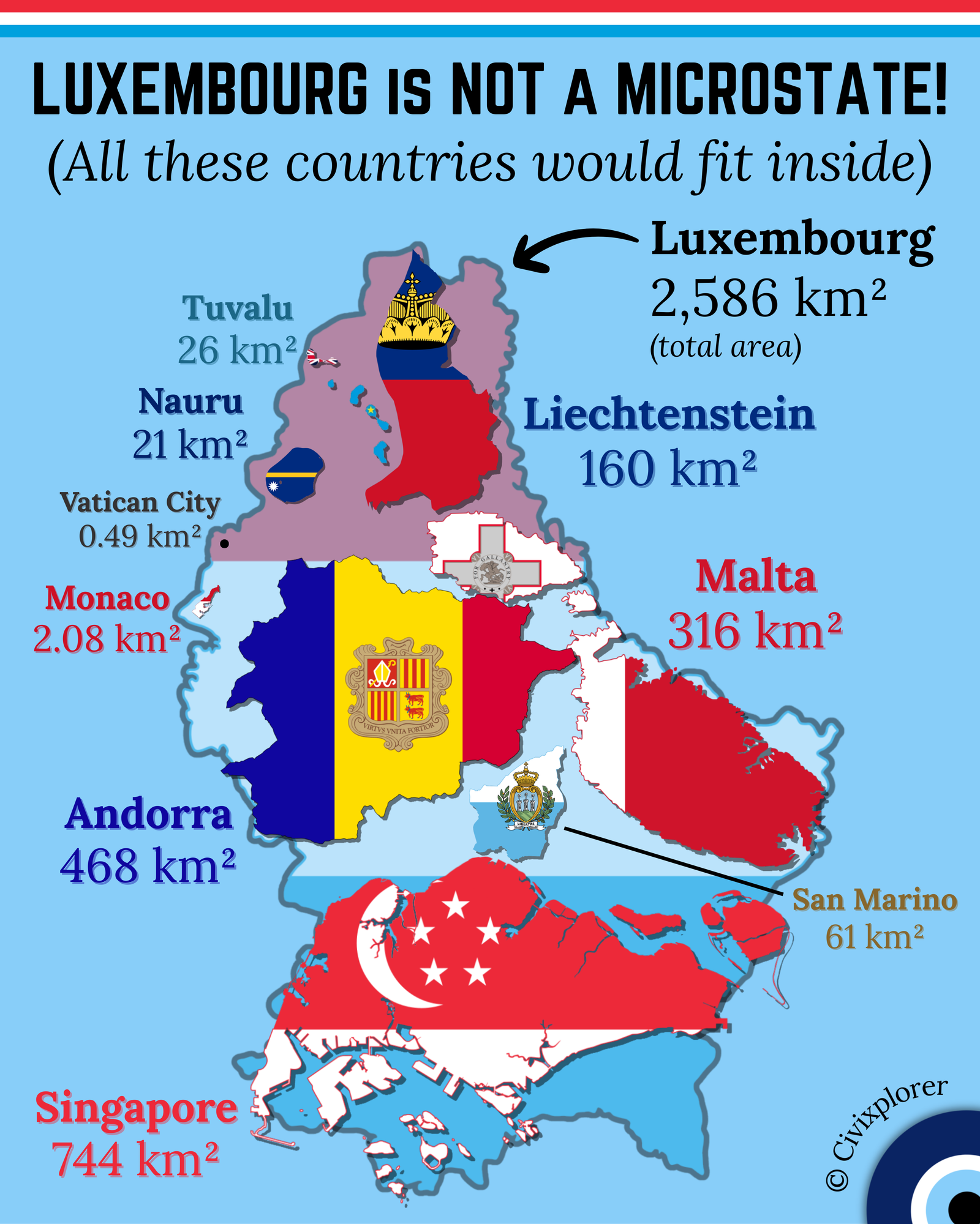 Is Luxembourg Actually a Microstate?