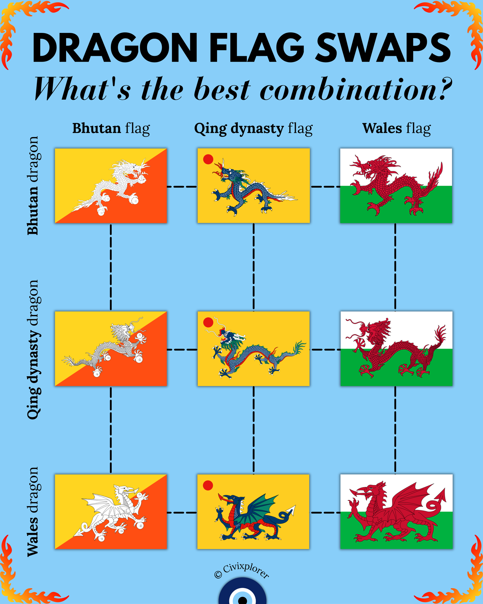 Dragon Flag Swaps: Mythical Standards Combined