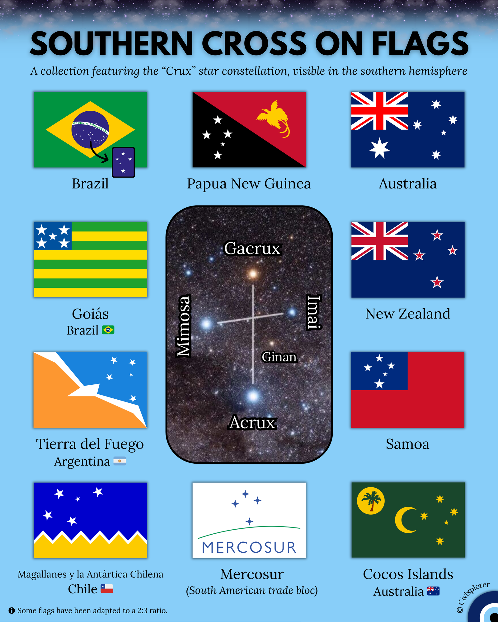Southern Cross: A Star Constellation on Flags