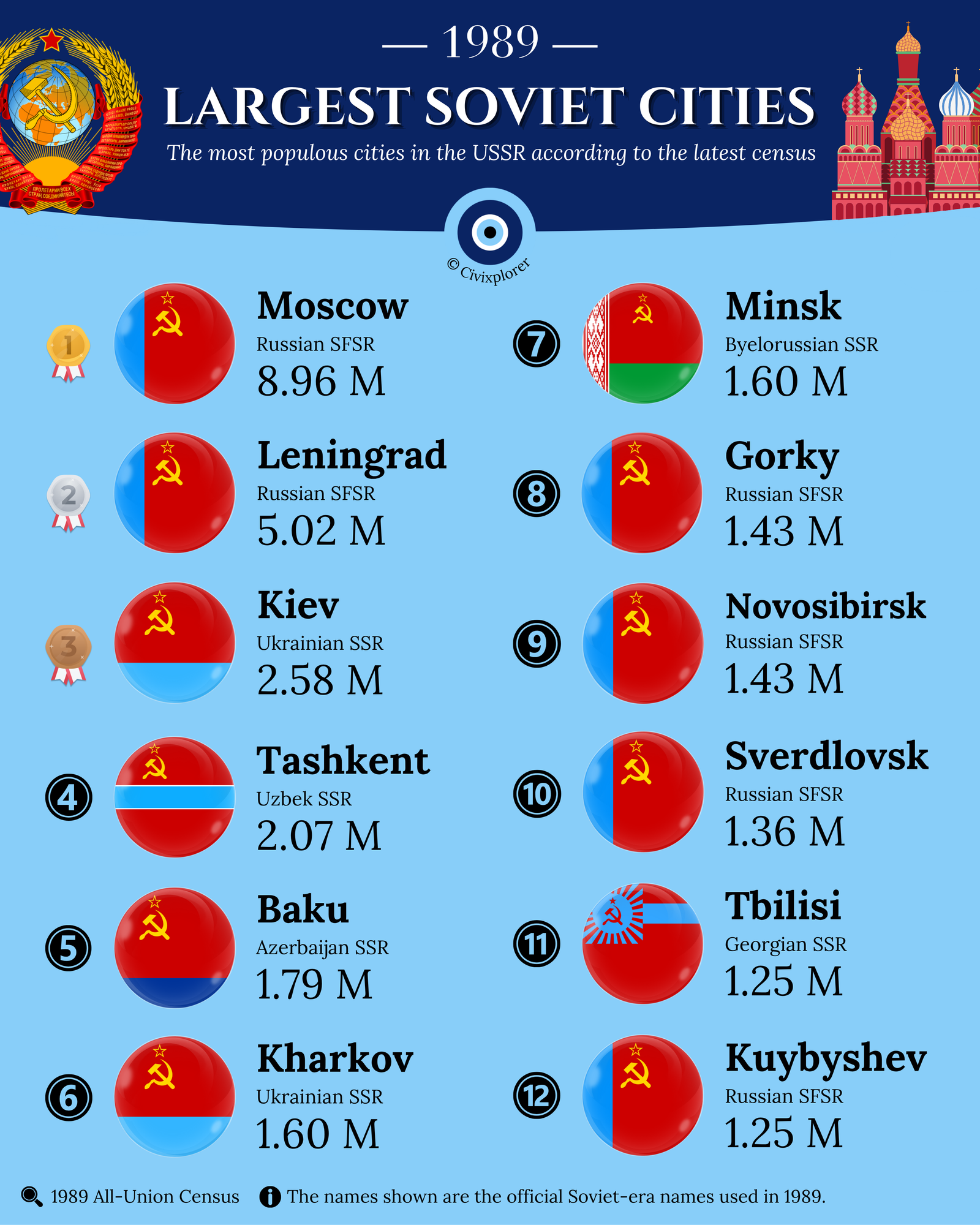 Vanished Empire: The Largest Soviet Cities