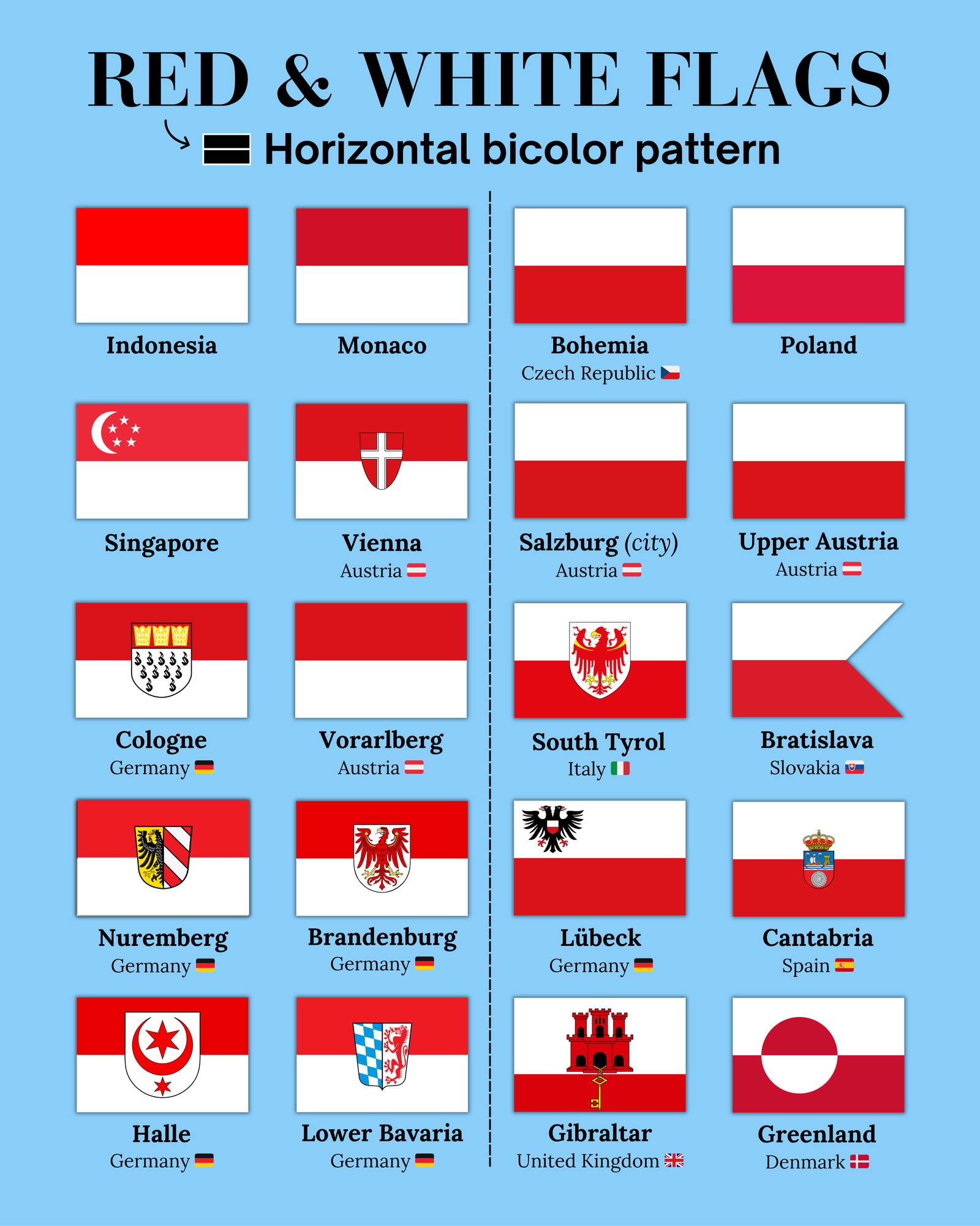 Red & White Flags: The History of a Universal Design