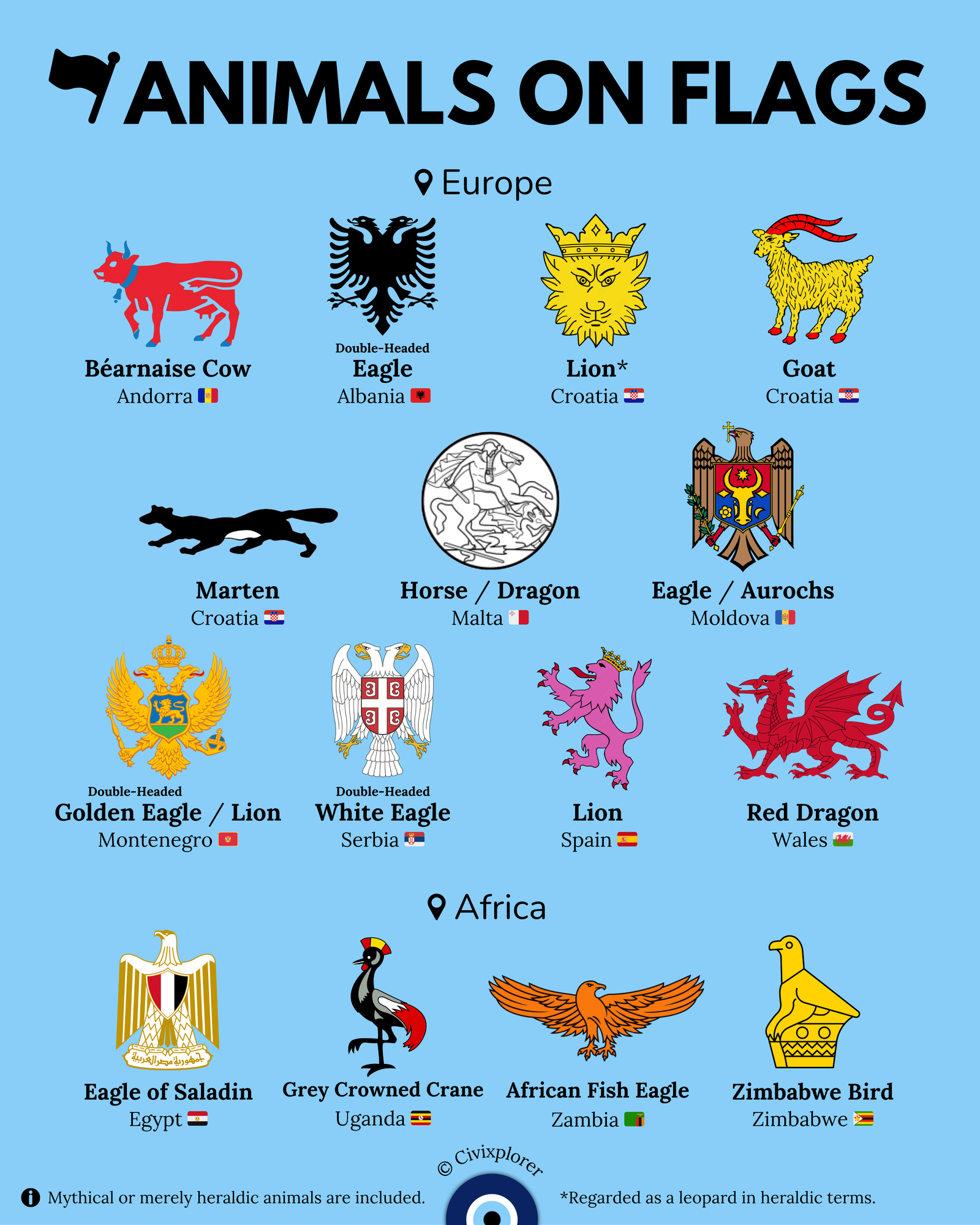 Hidden Symbols: Animals on Country Flags