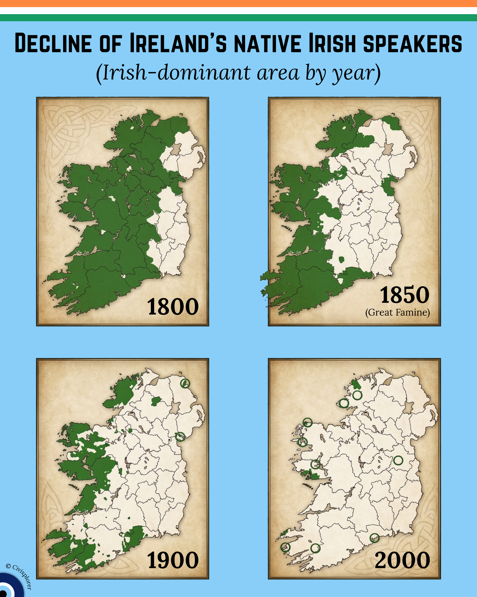 Lost Voices: The Decline of the Irish Language
