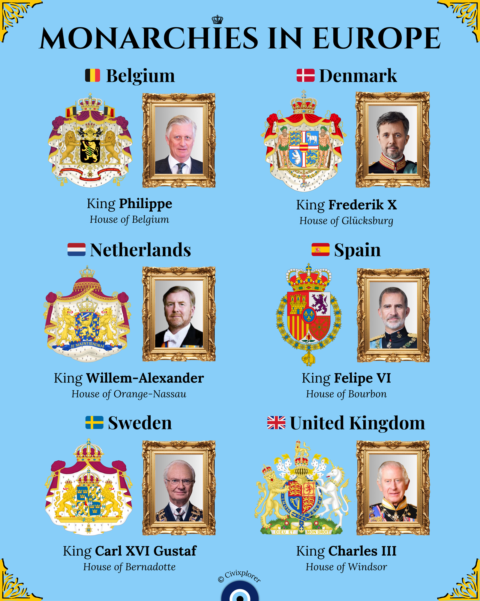 The New Faces of Europe's Monarchies in 2026