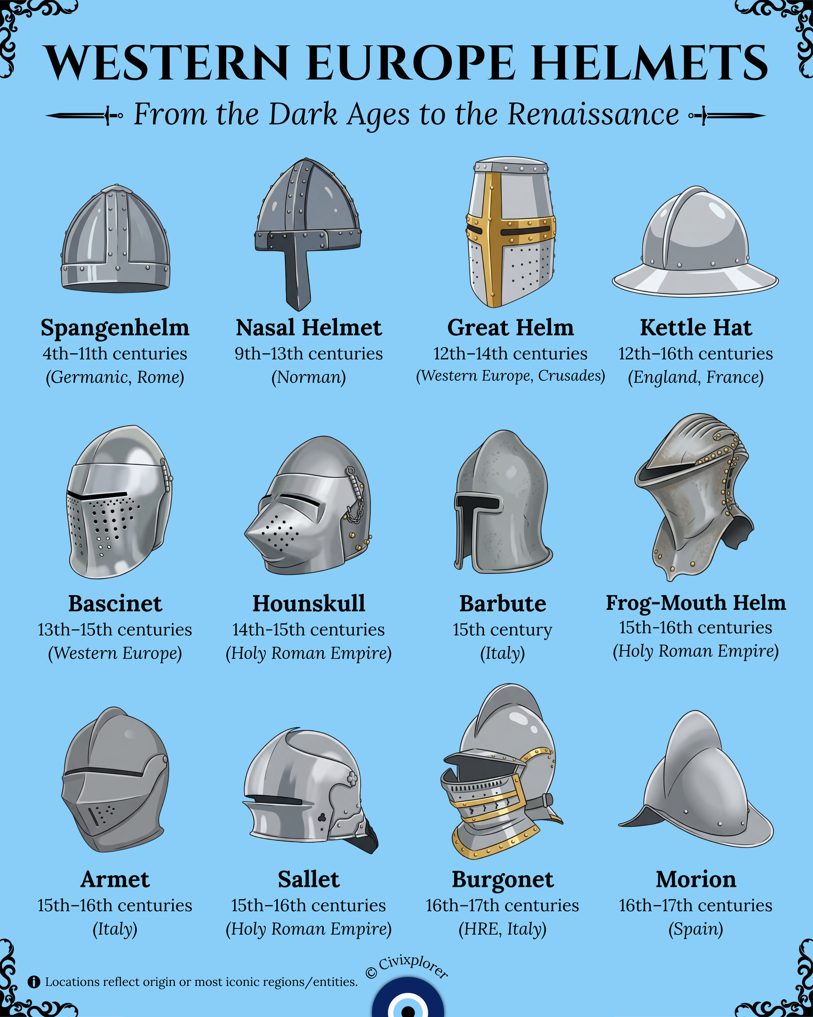 Evolution Explained: Western European Helmets