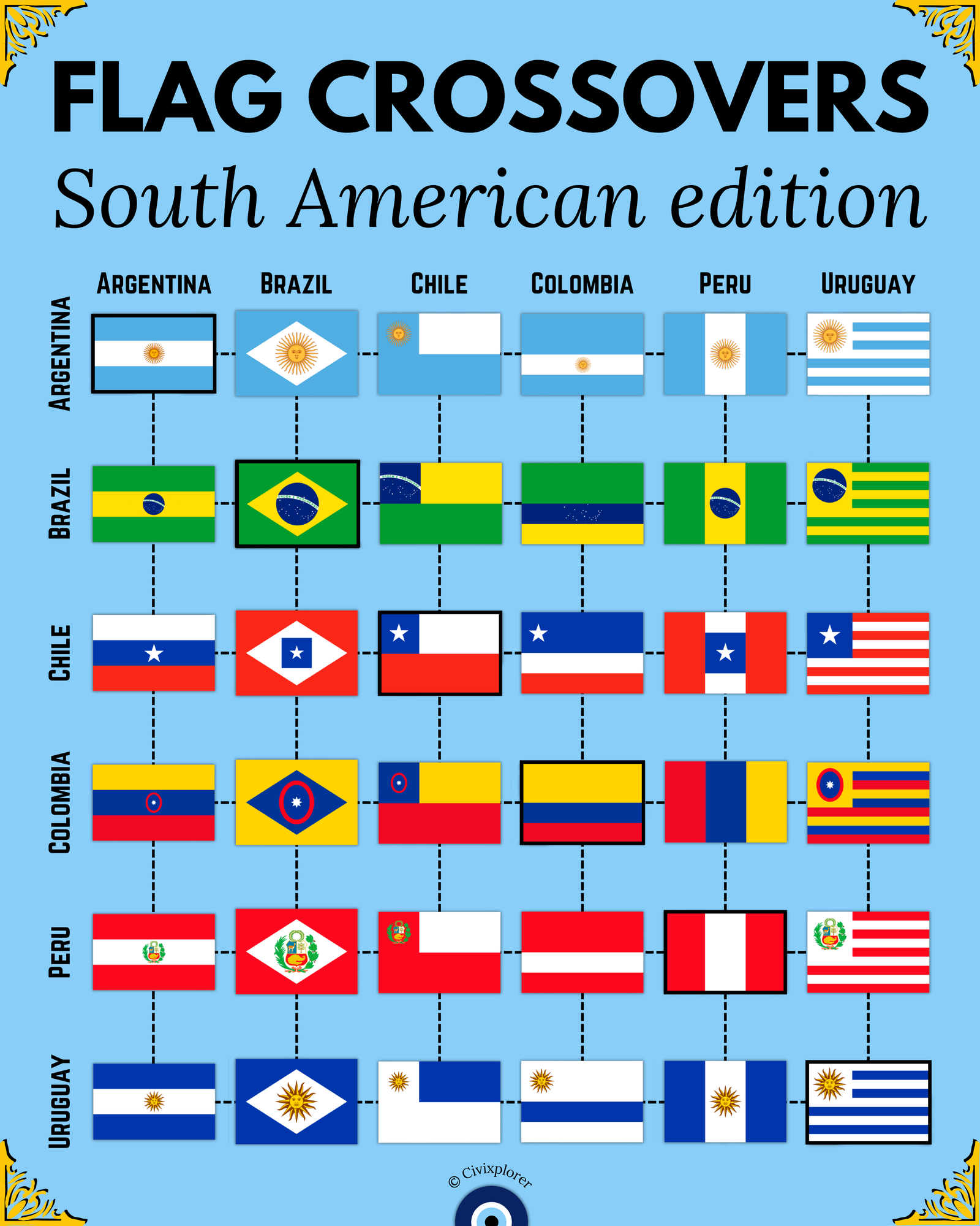 South American Flag Crossovers
