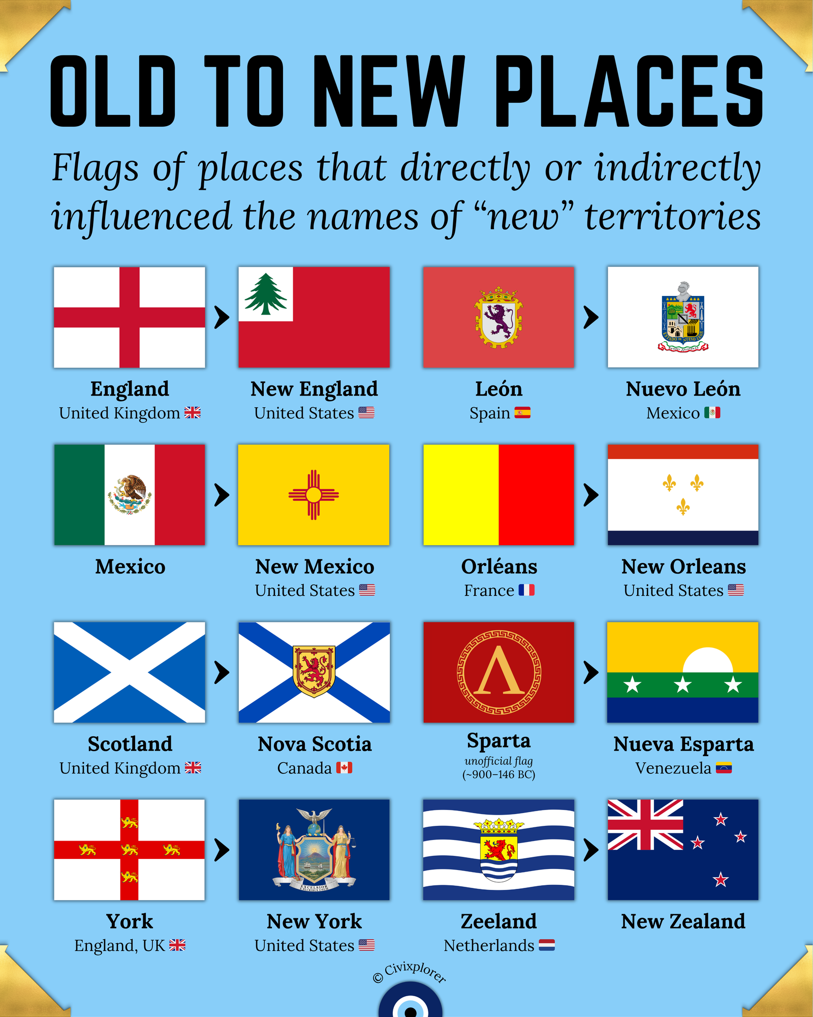 Beyond Flags: The Hidden Origins of 