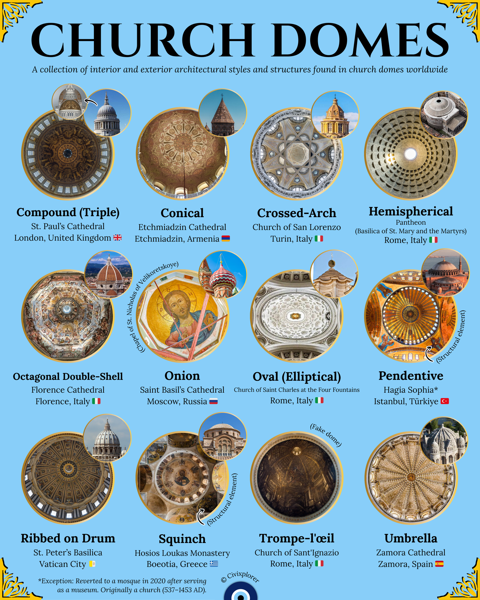 Heaven on Earth: The Guide to Church Domes