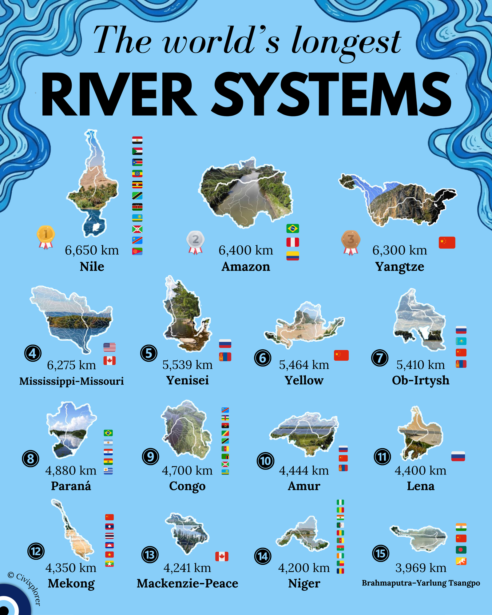 The World’s Longest River Systems