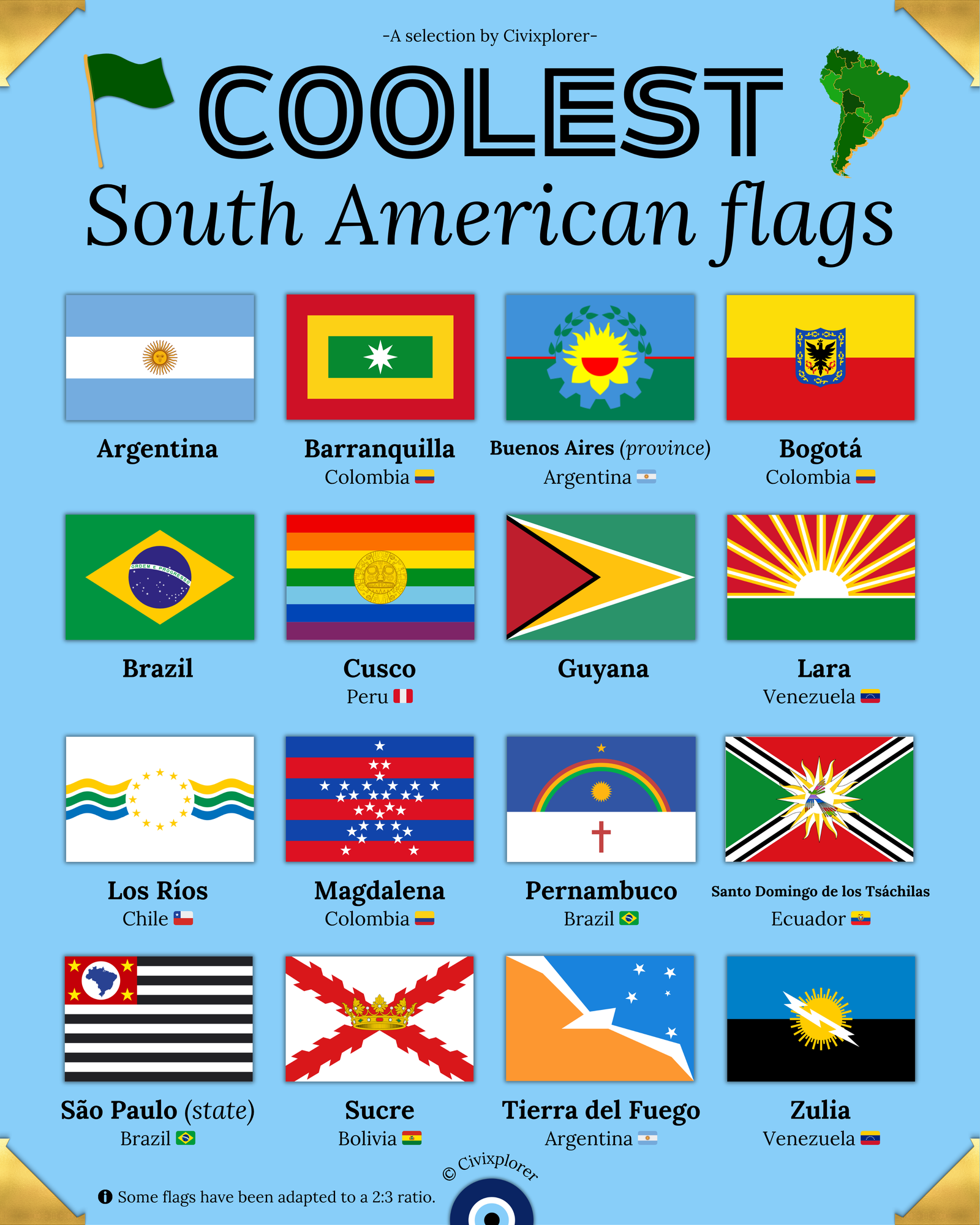 The Coolest South American Flags