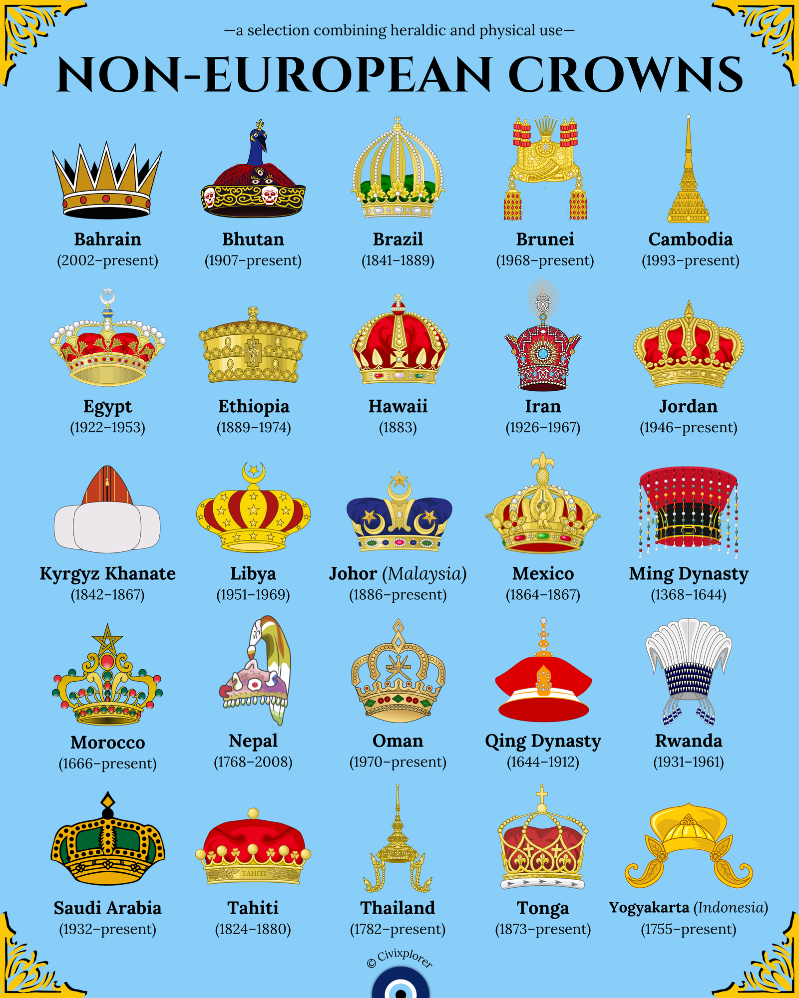 Power Beyond the Circle: Non-European Crowns