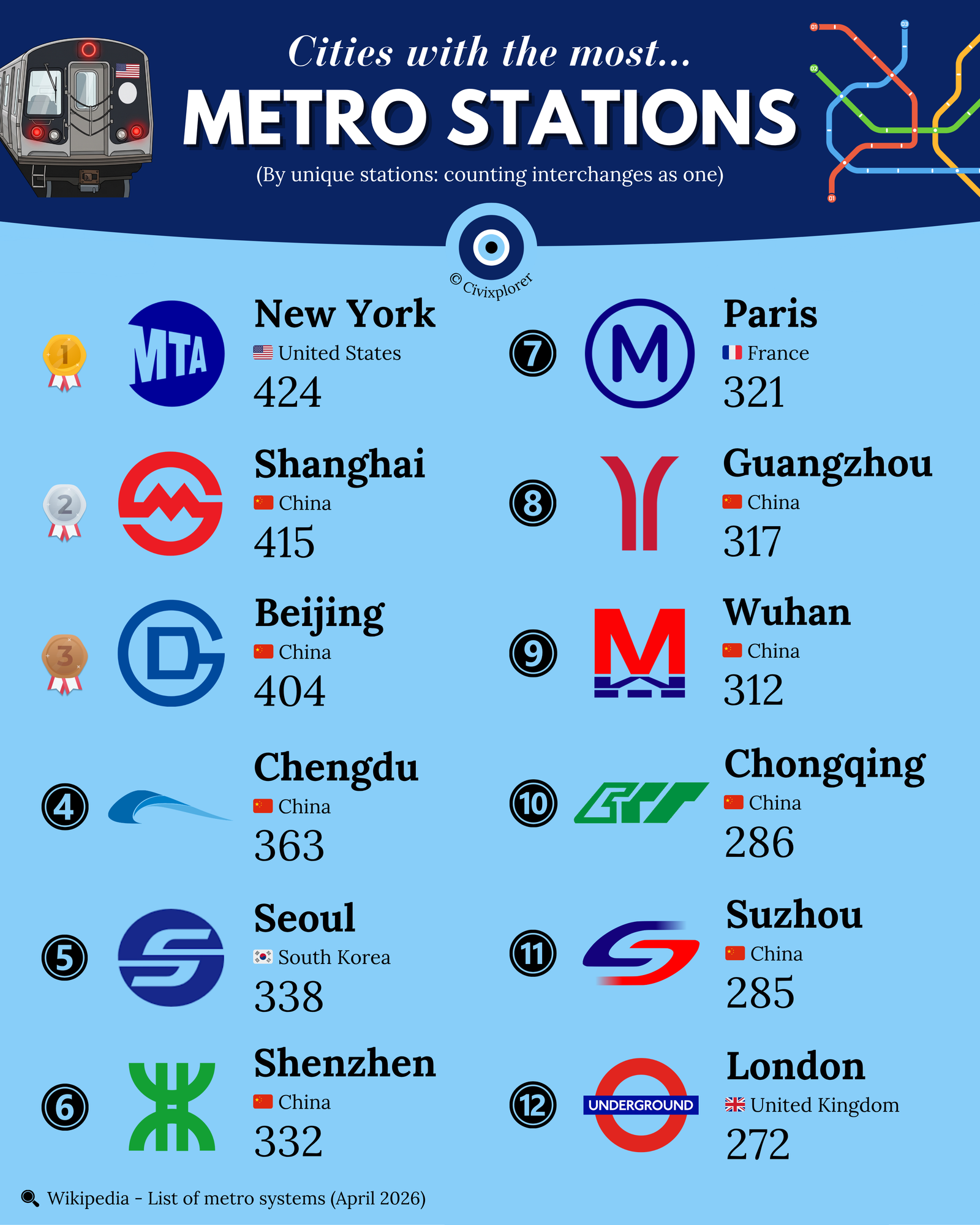 World Transit Leaders: The Most Metro Stations