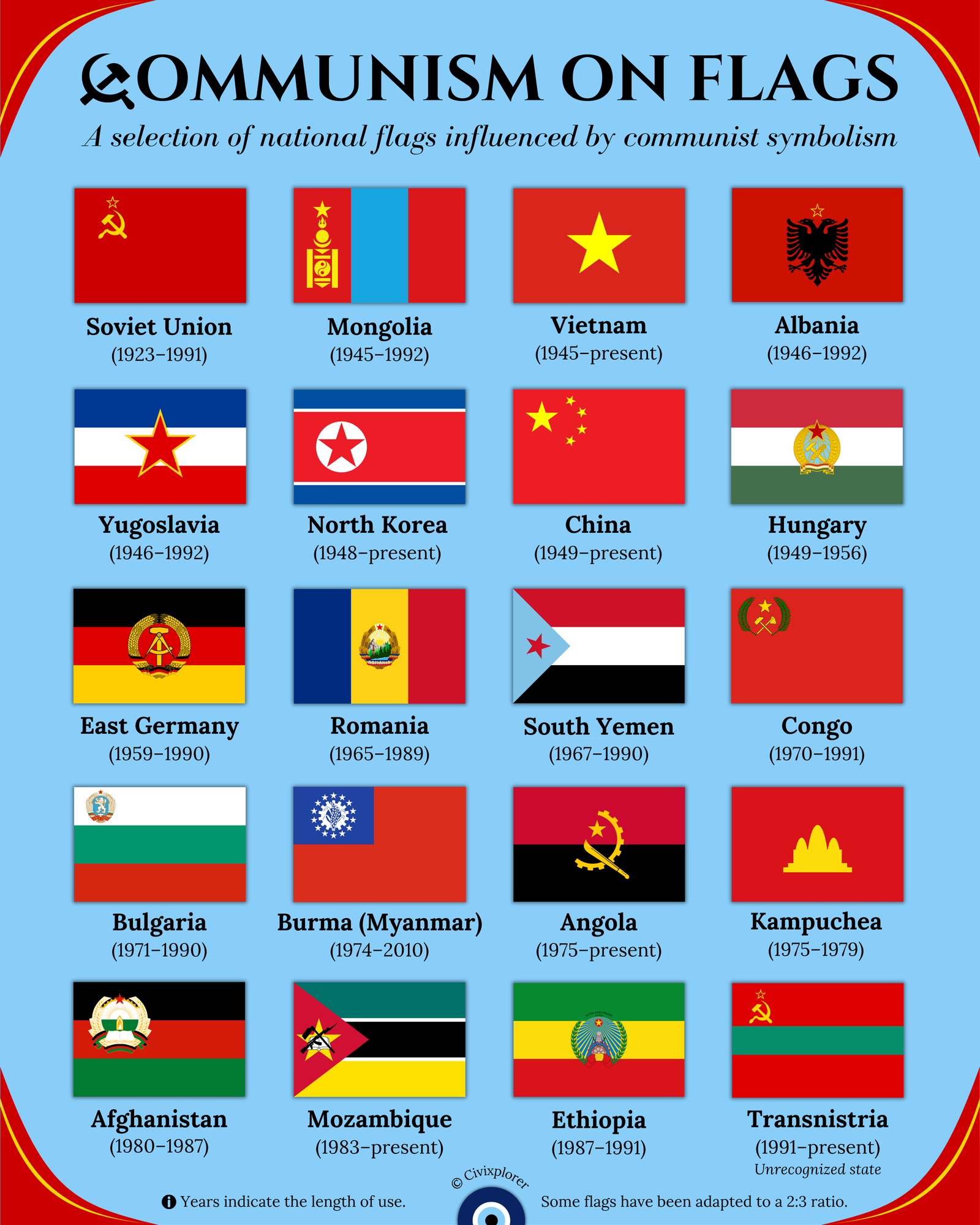 Red Revolution: Communist Symbols on National Flags