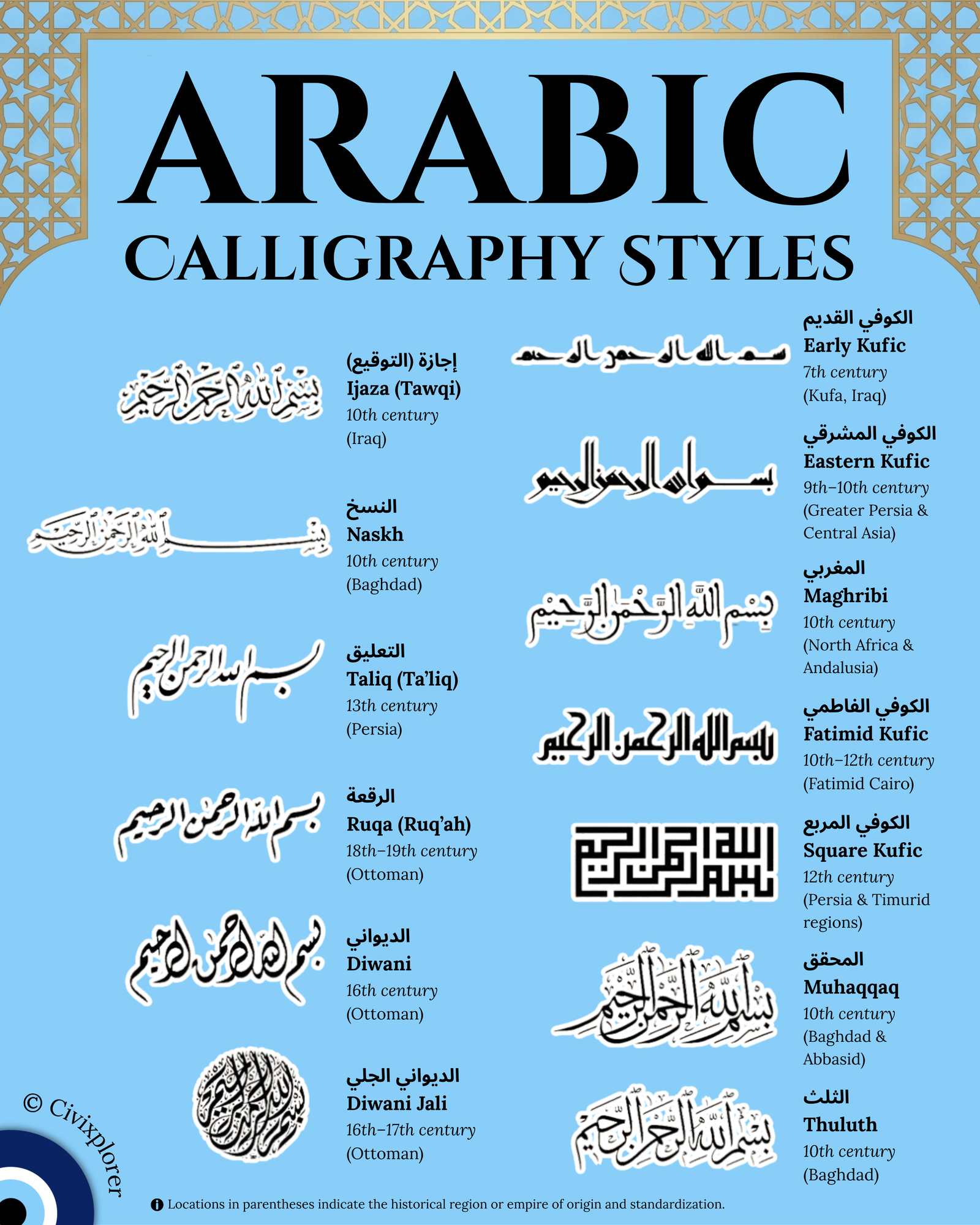 Timeless Art: Arabic Calligraphy Styles