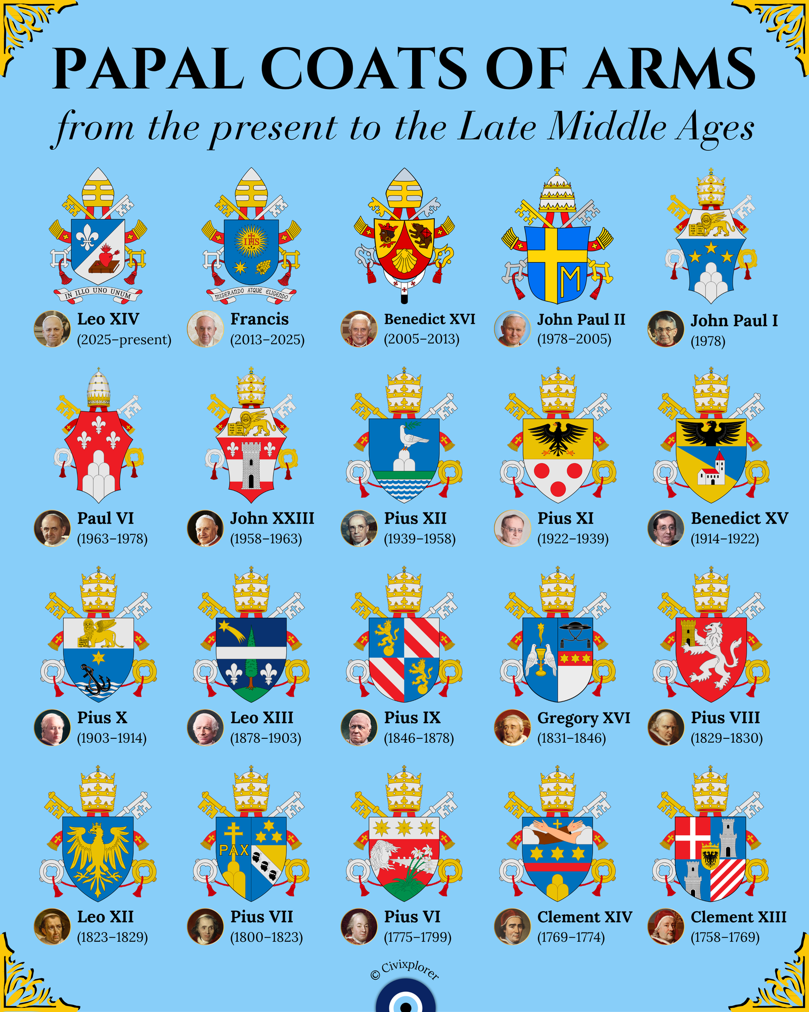 Divine Branding: The Evolution of Papal Heraldry