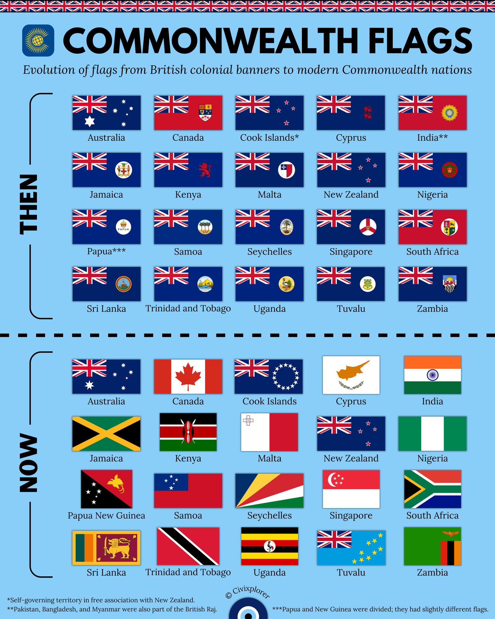 From Empire to Identity: Commonwealth Flag Evolution