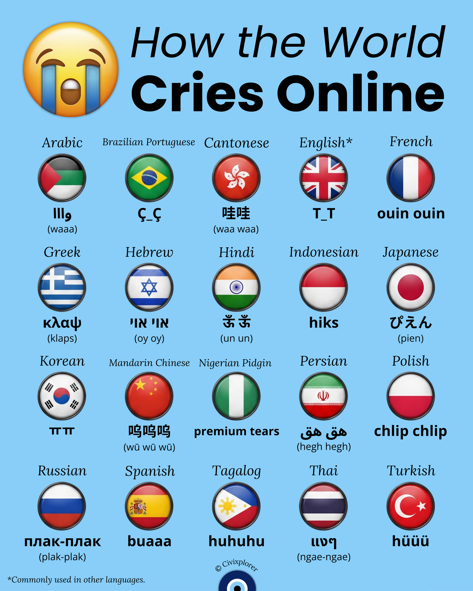 Digital Tears: How the World Cries Online