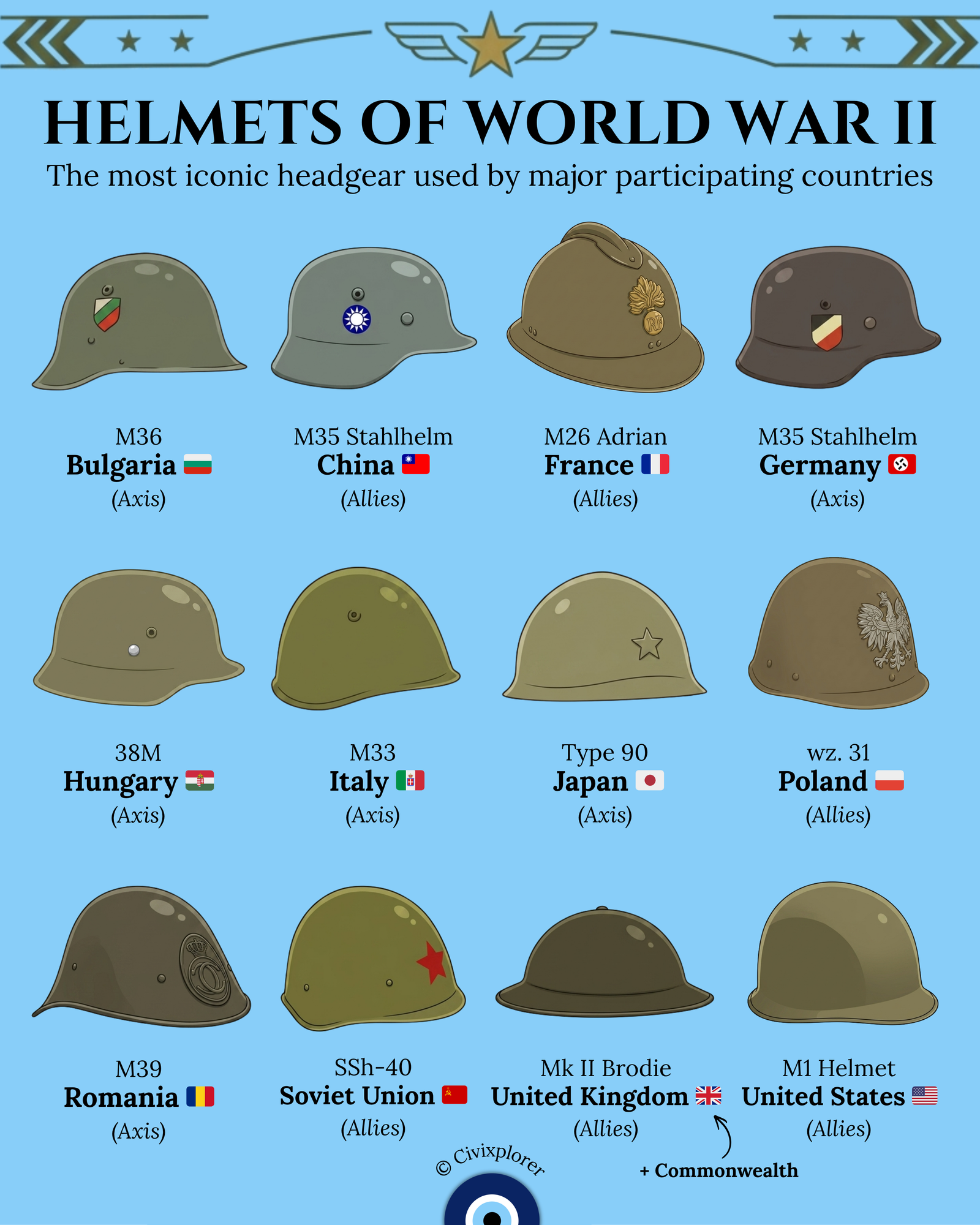 Steel and Shrapnel: The Iconic Helmets of WWII