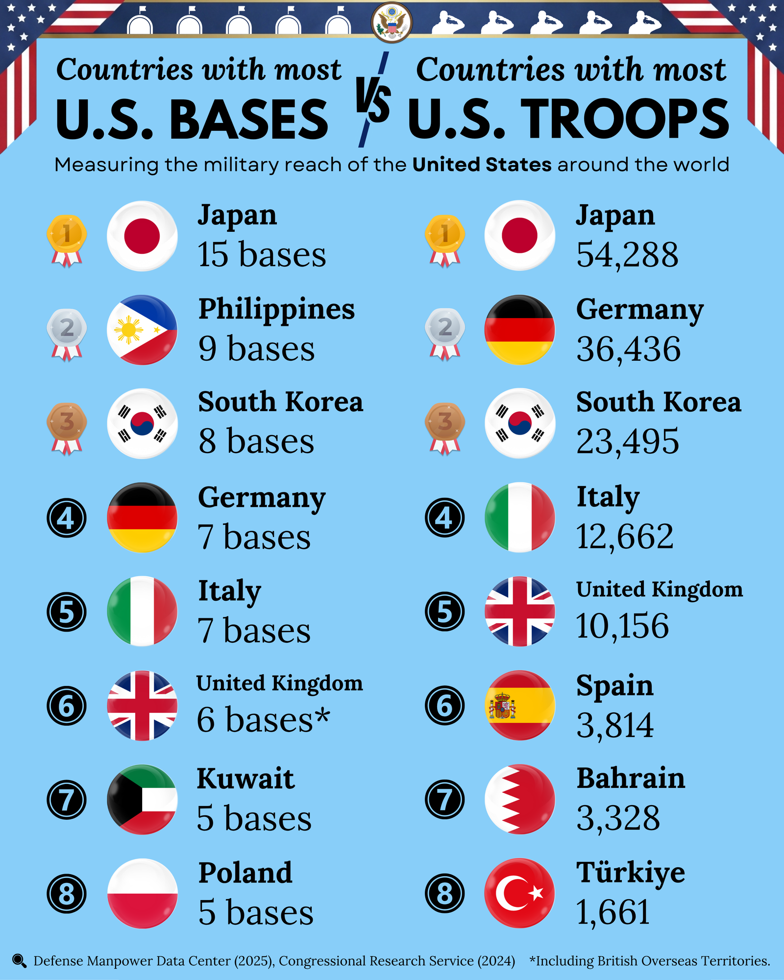 Global Reach: The U.S. Military Footprint as of 2026