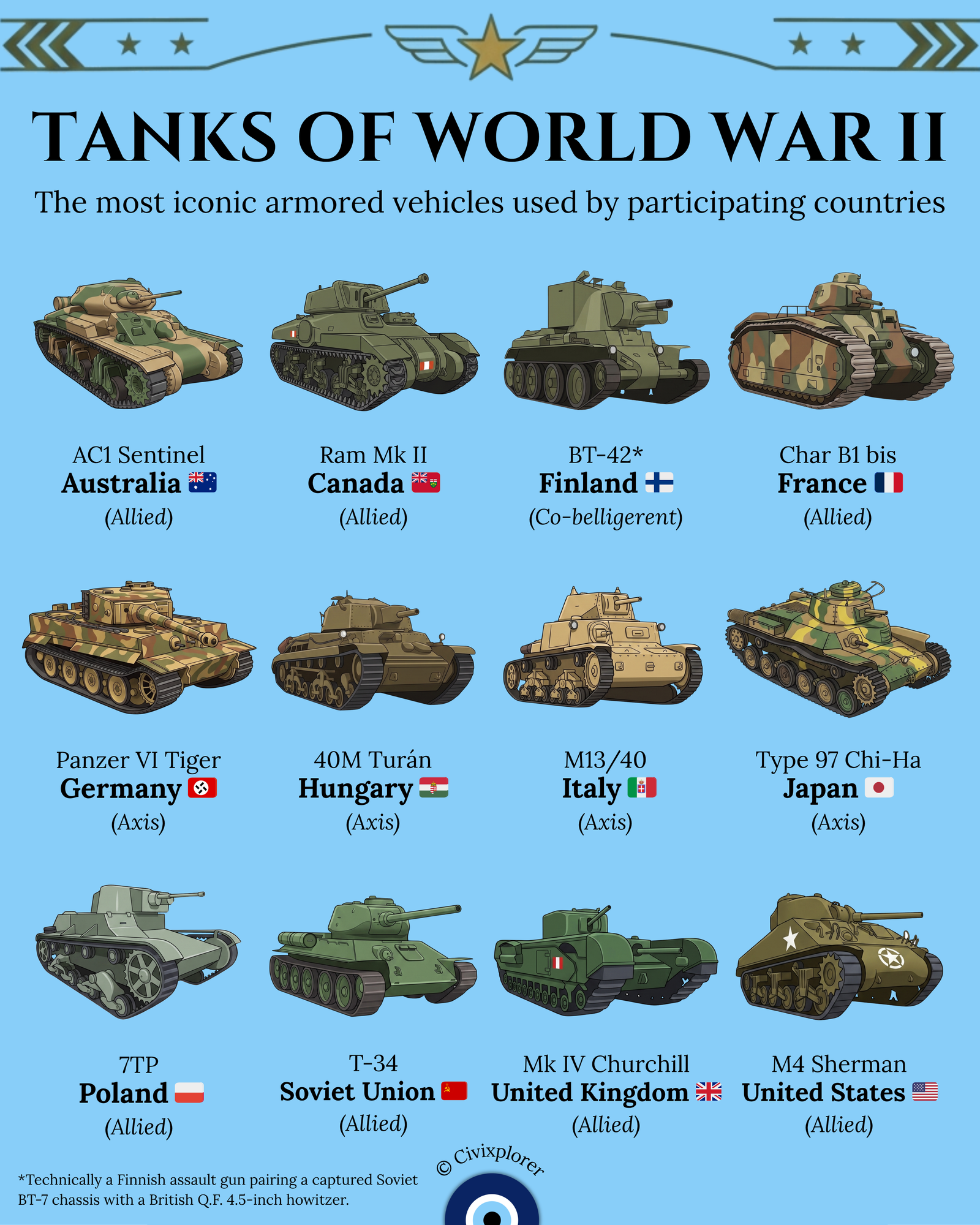 Steel Legends: Iconic World War II Tanks